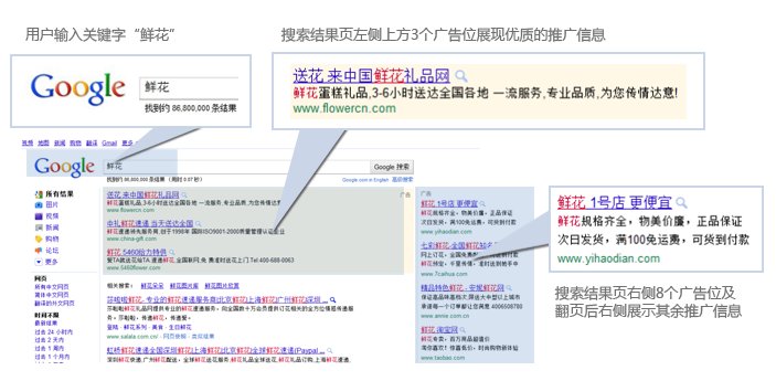 什么是Google海外推广