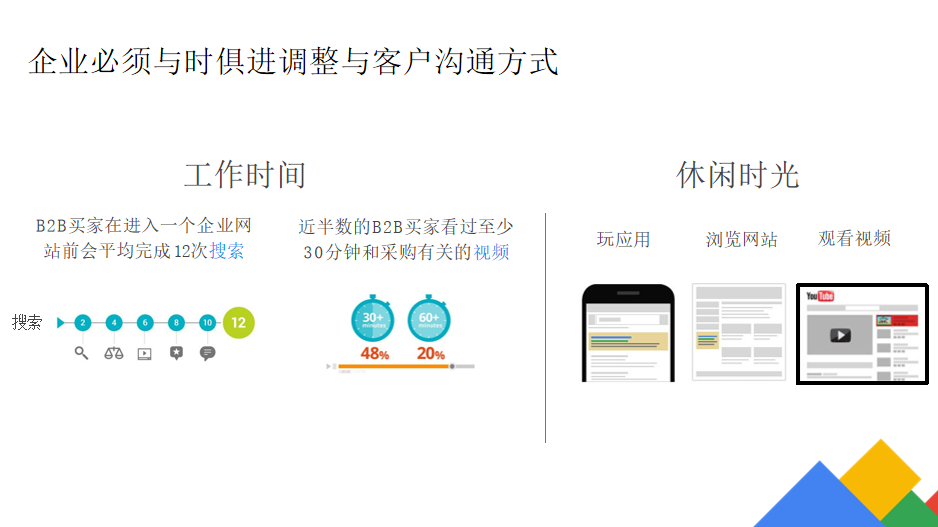 谷歌广告开户需要多少钱？