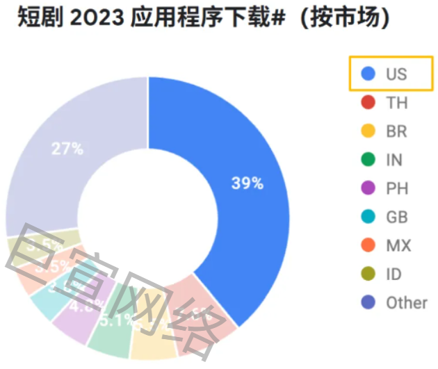 短剧2023应用程序下载分布 短剧2023应用程序下载分布