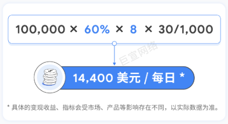 谷歌广告预计收入 谷歌广告预计收入