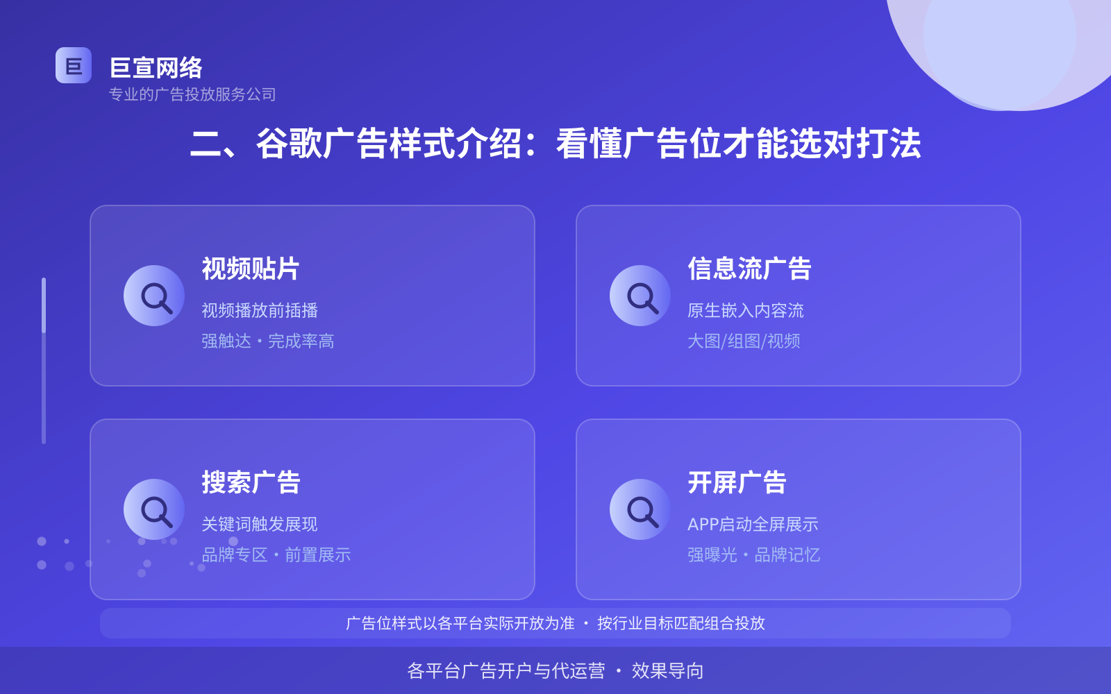 二、谷歌广告样式介绍:看懂广告位才能选对打法(费用与预算参考) 谷歌广告投放:投放谷歌广告效果怎么样?广告样式介绍!(配图2)
