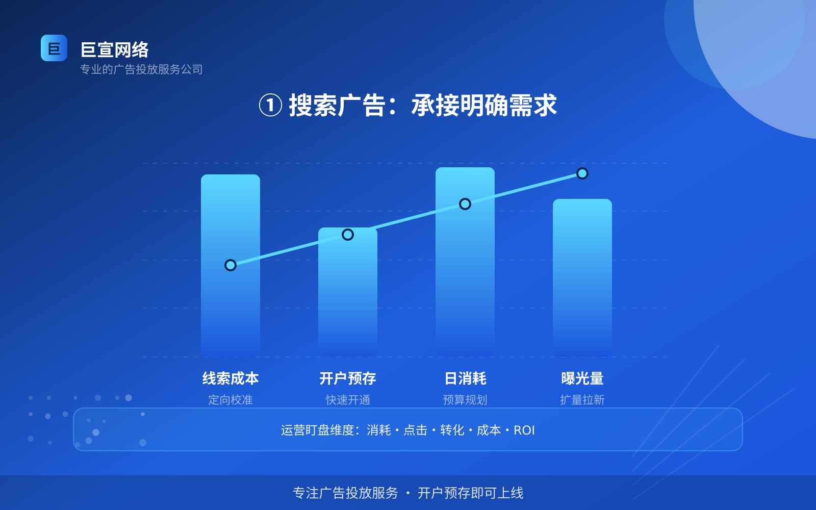 ① 搜索广告:承接明确需求(服务内容介绍) 谷歌广告投放:投放谷歌广告效果怎么样?广告样式介绍!(配图3)