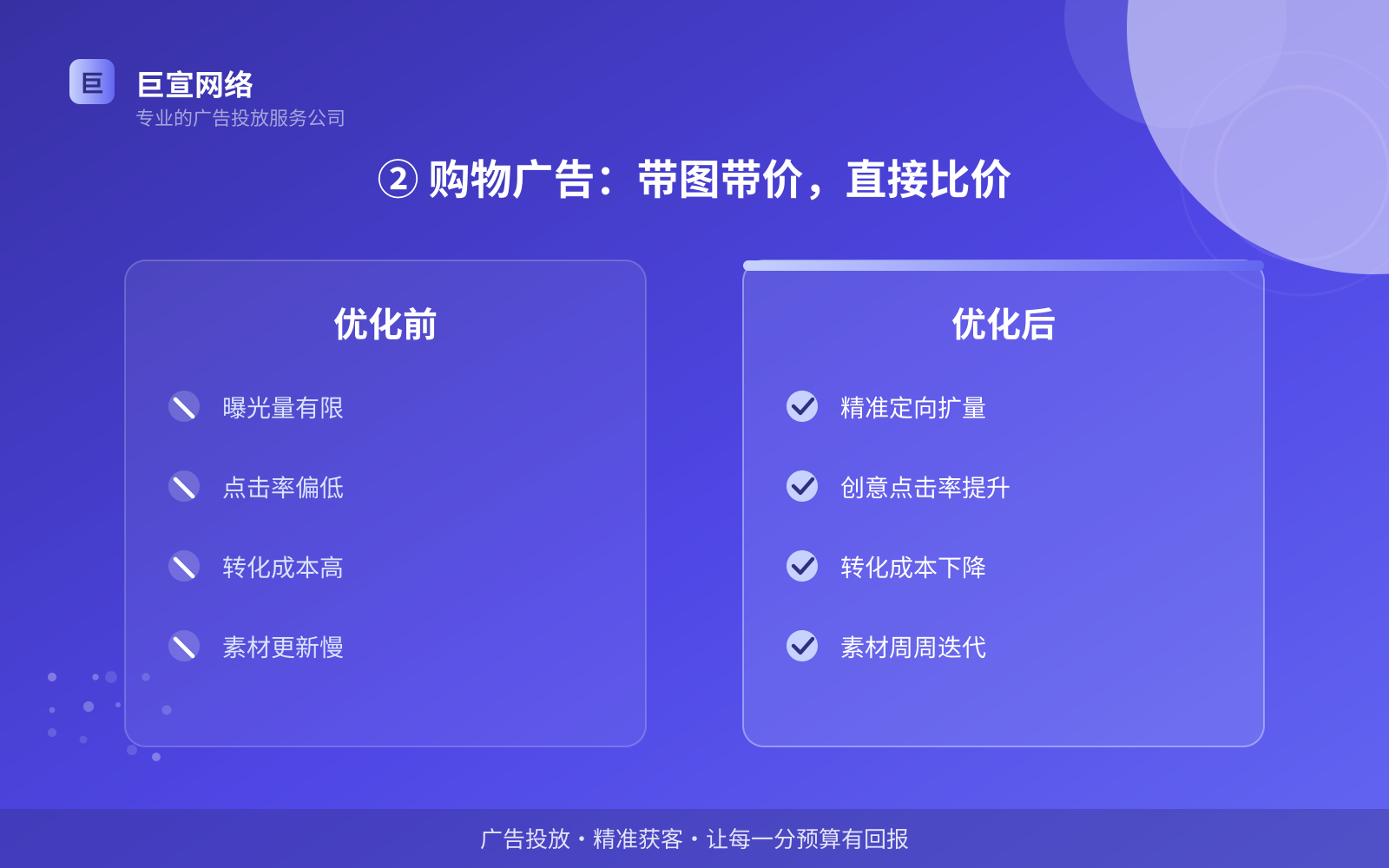 ② 购物广告:带图带价,直接比价(投放方式对比) 谷歌广告投放:投放谷歌广告效果怎么样?广告样式介绍!(配图4)