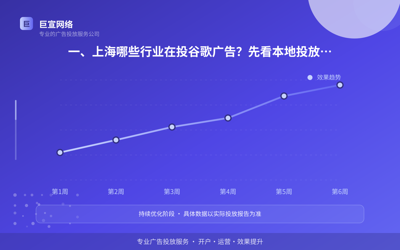 一、上海哪些行业在投谷歌广告?先看本地投放格局(投放总览) 一、上海哪些行业在投谷歌广告?先看本地投放格局(投放总览)