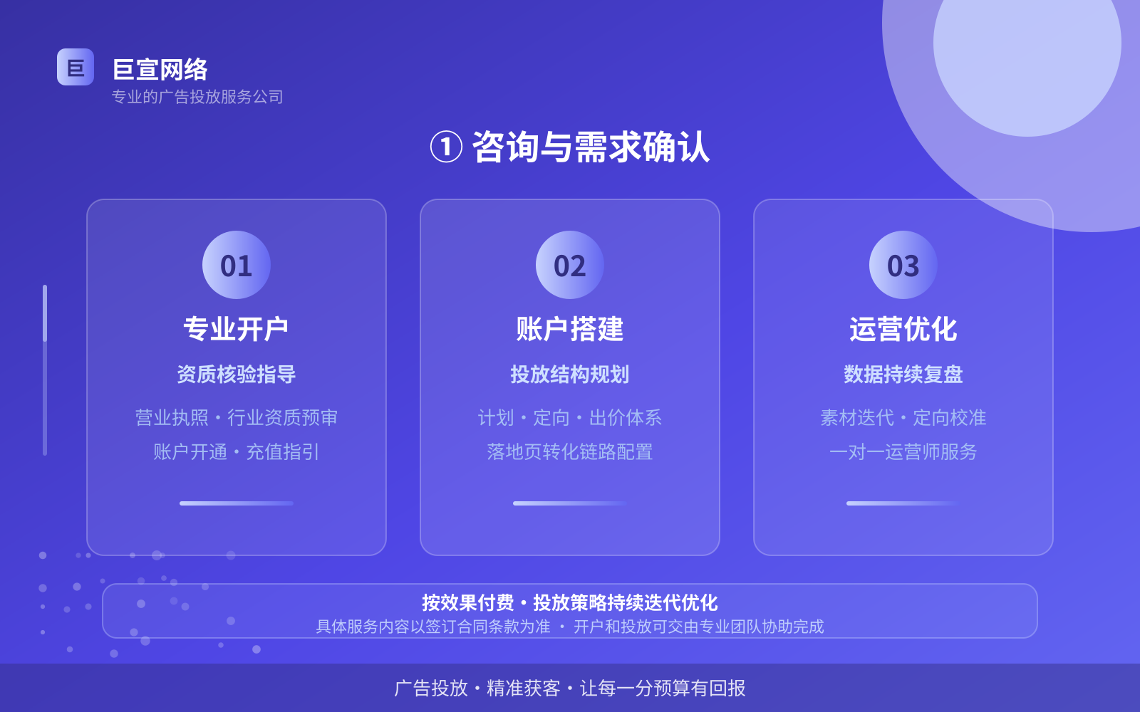 ① 咨询与需求确认(服务内容介绍) ① 咨询与需求确认(服务内容介绍)