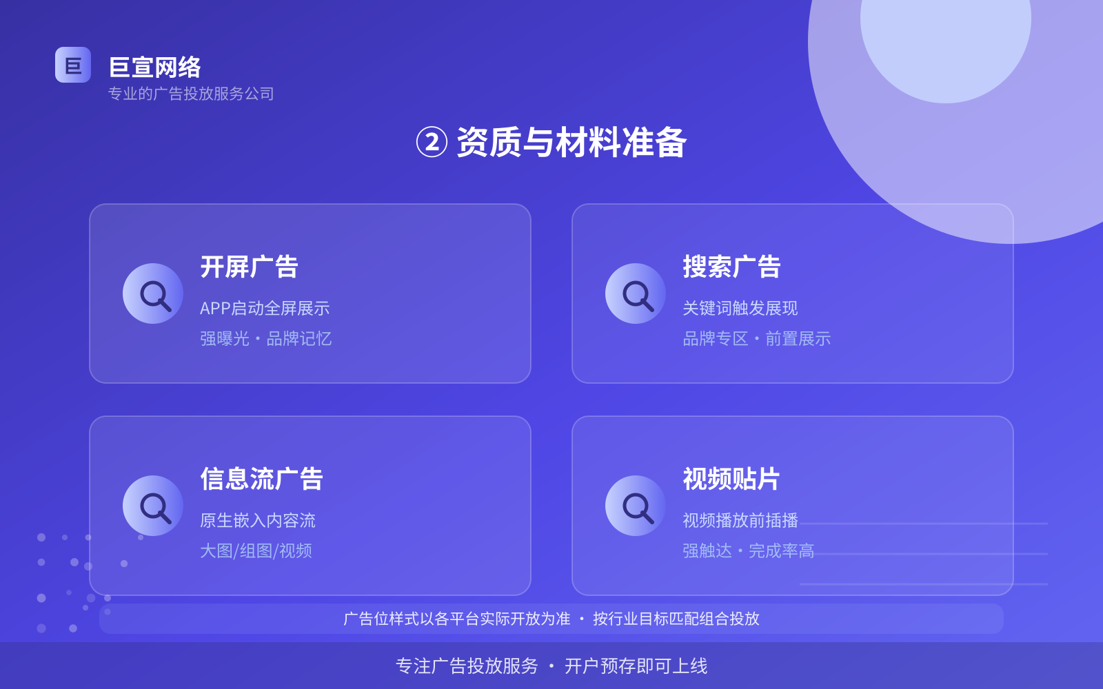 ② 资质与材料准备(投放方式对比) ② 资质与材料准备(投放方式对比)