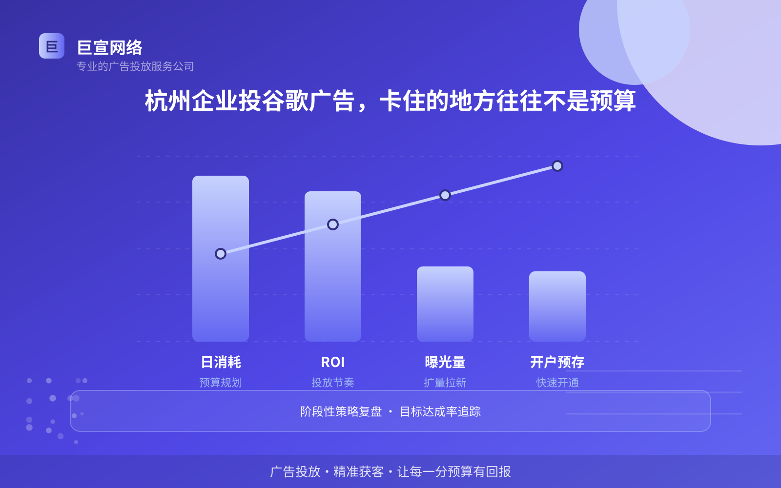 杭州企业投谷歌广告，卡住的地方往往不是预算（投放总览）