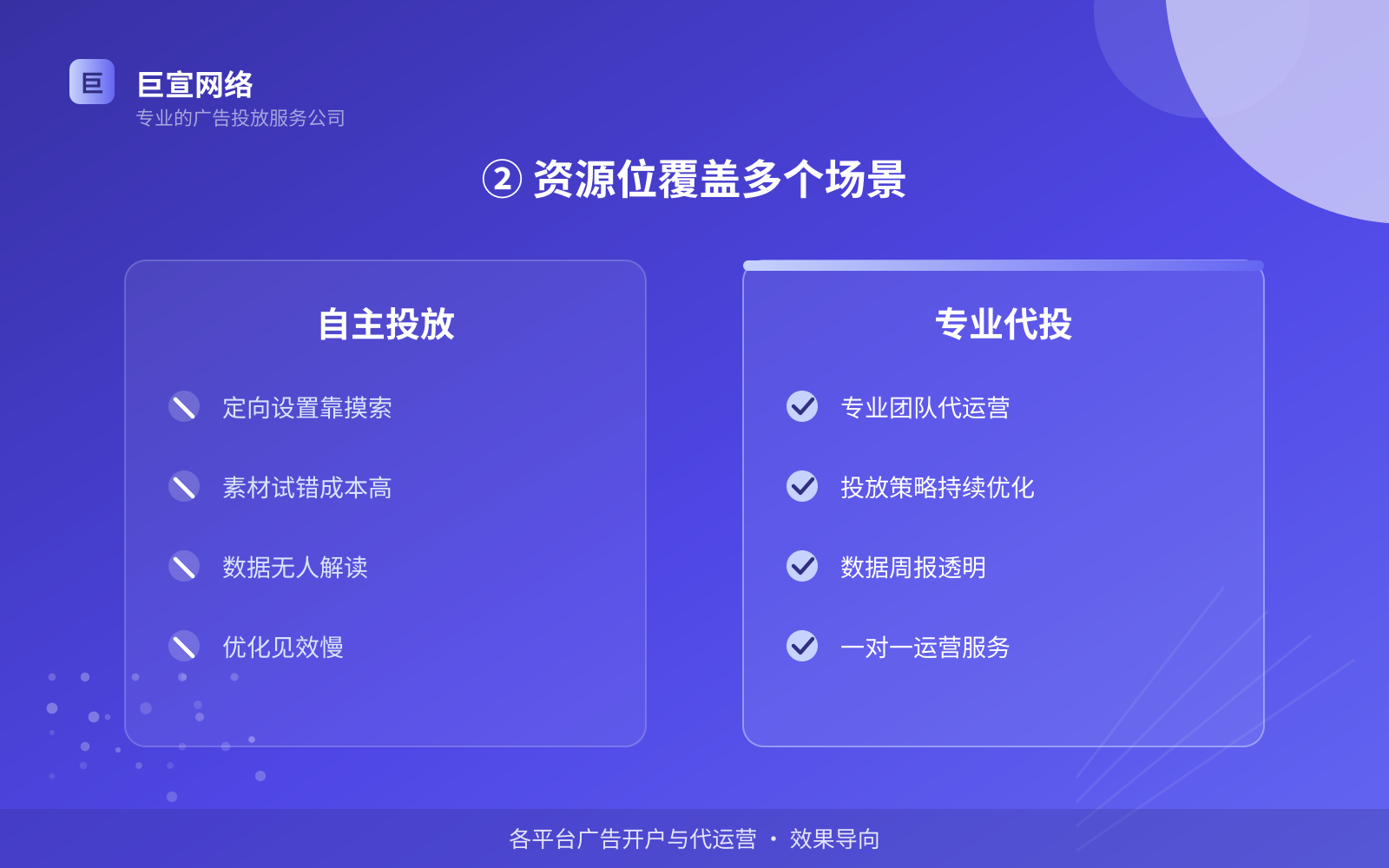② 资源位覆盖多个场景（投放方式对比）
