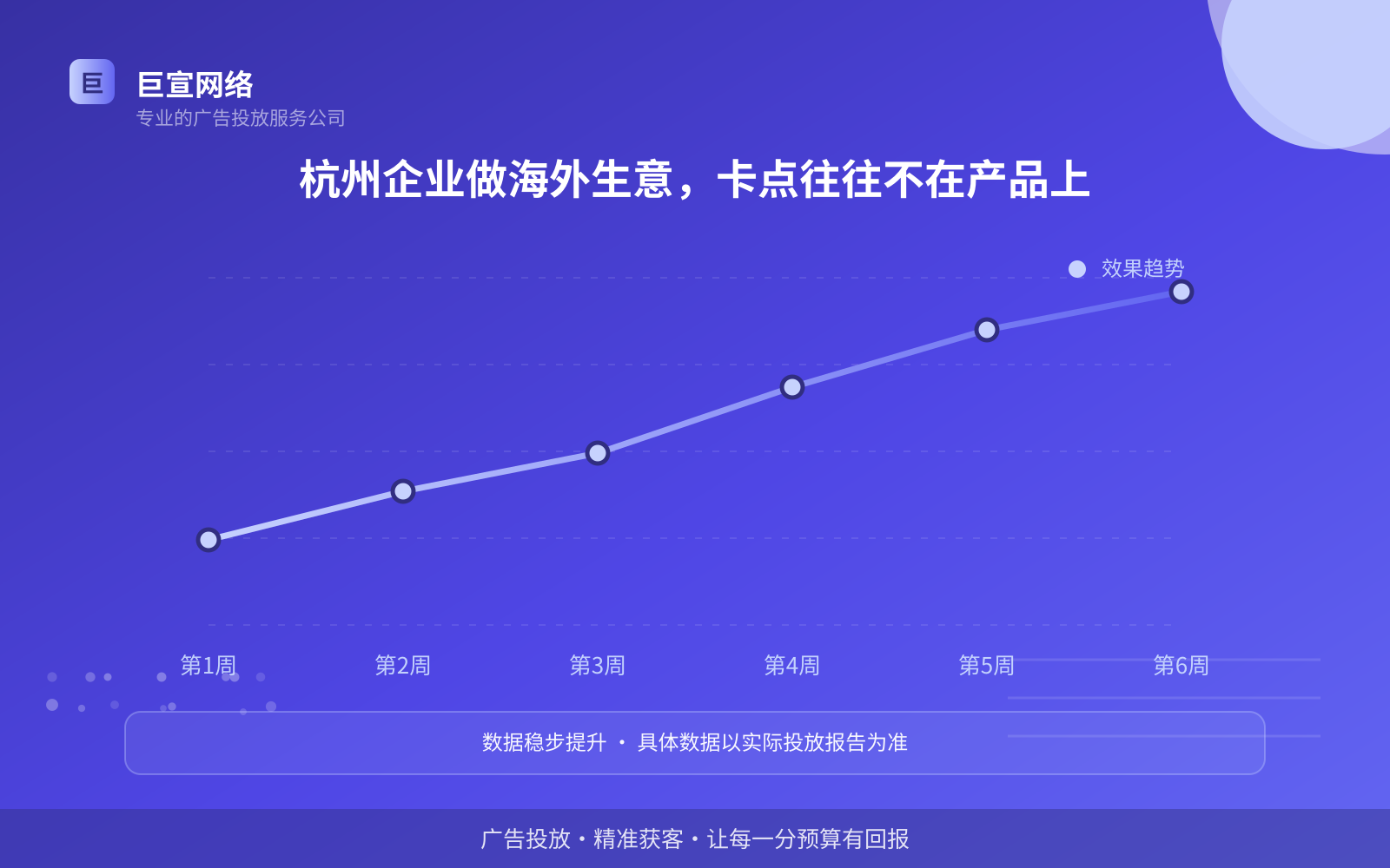 杭州企业做海外生意，卡点往往不在产品上（投放总览）