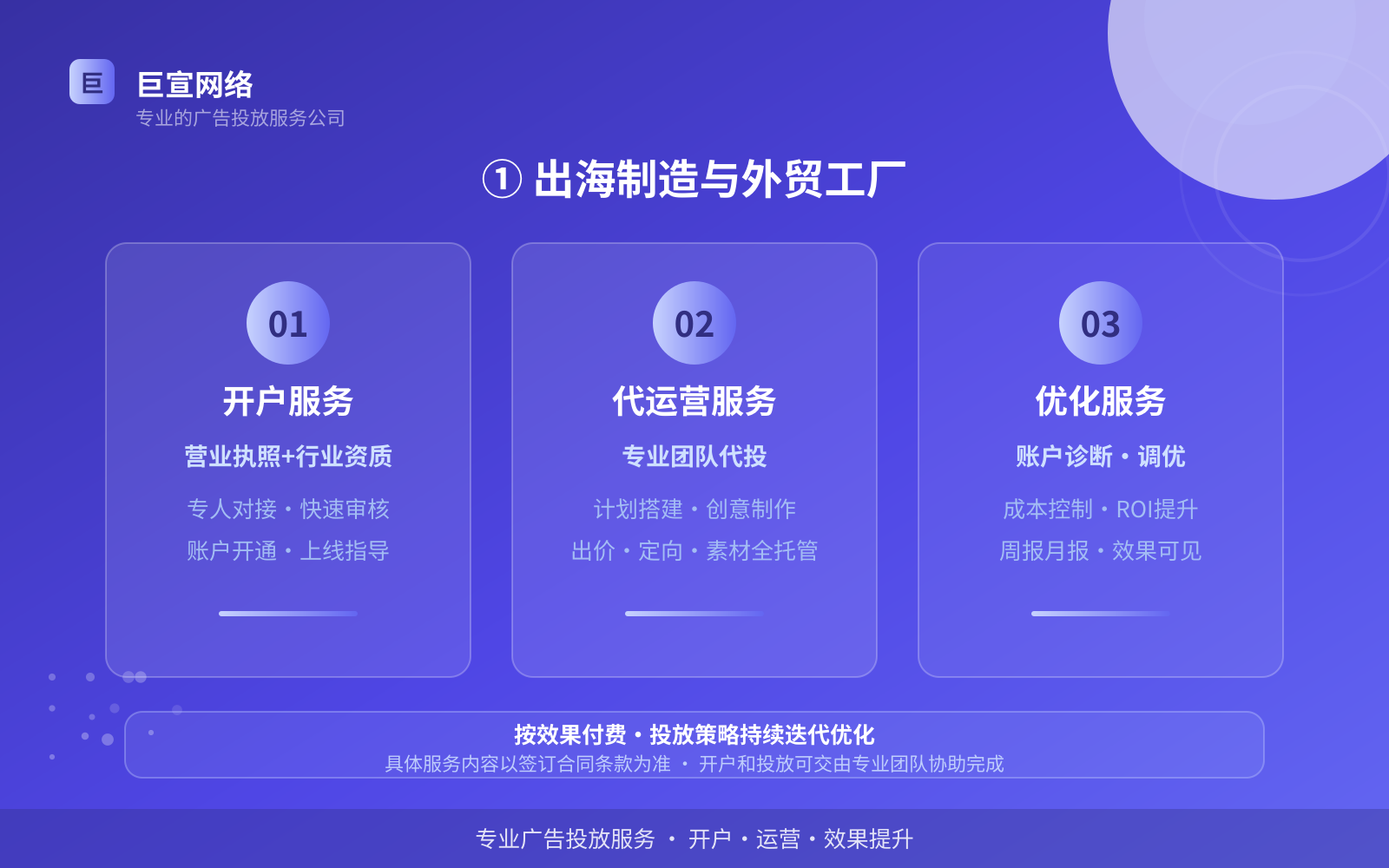 ① 出海制造与外贸工厂（服务内容介绍）