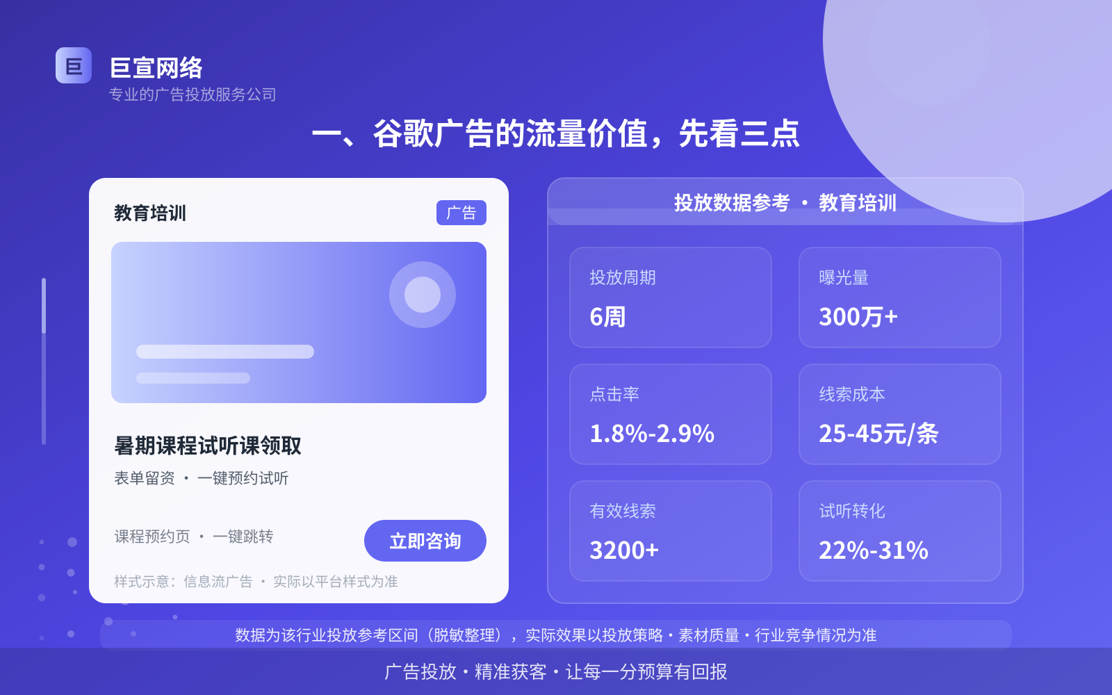 一、谷歌广告的流量价值,先看三点(投放总览) 一、谷歌广告的流量价值,先看三点(投放总览)