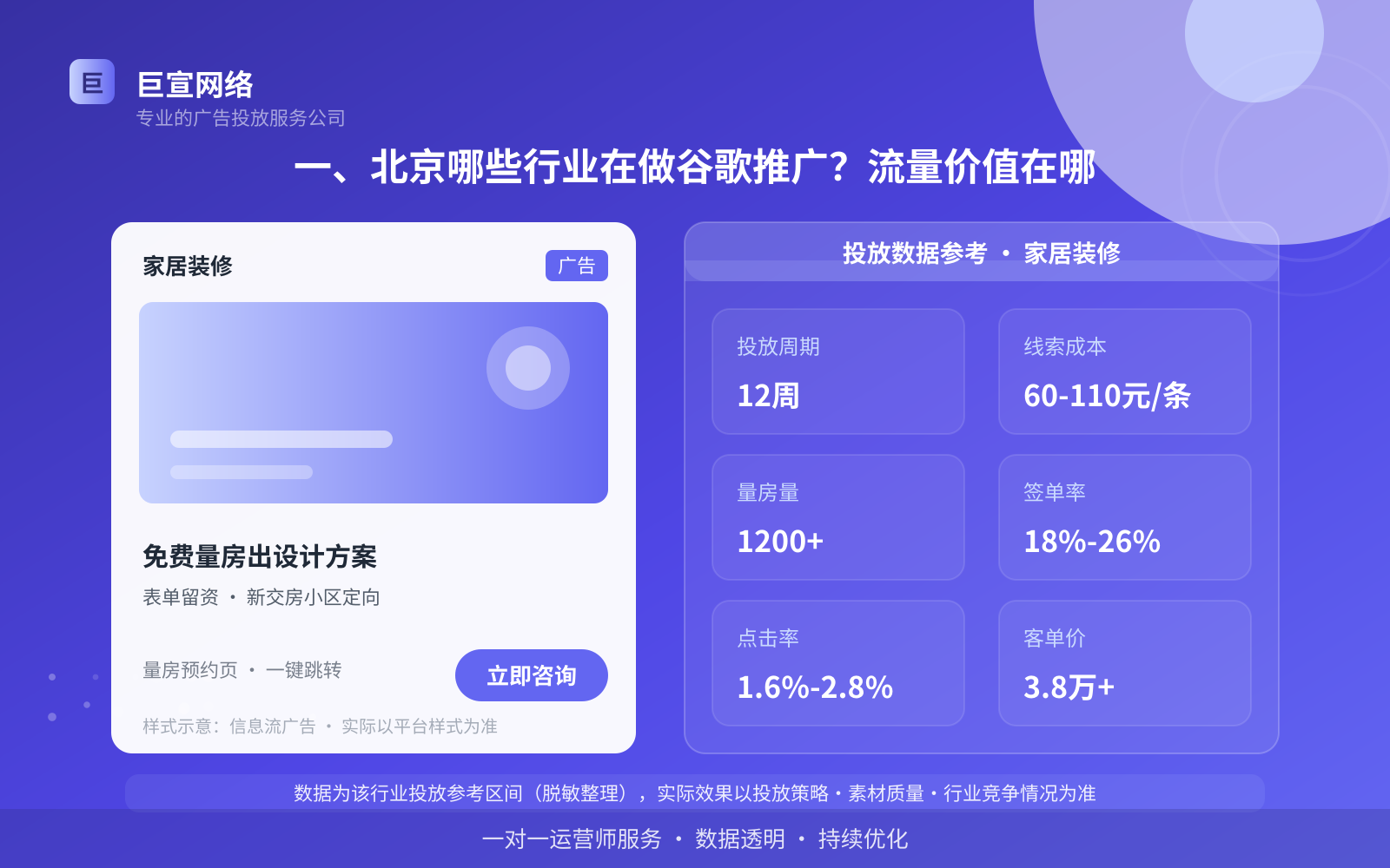 一、北京哪些行业在做谷歌推广？流量价值在哪（投放总览）