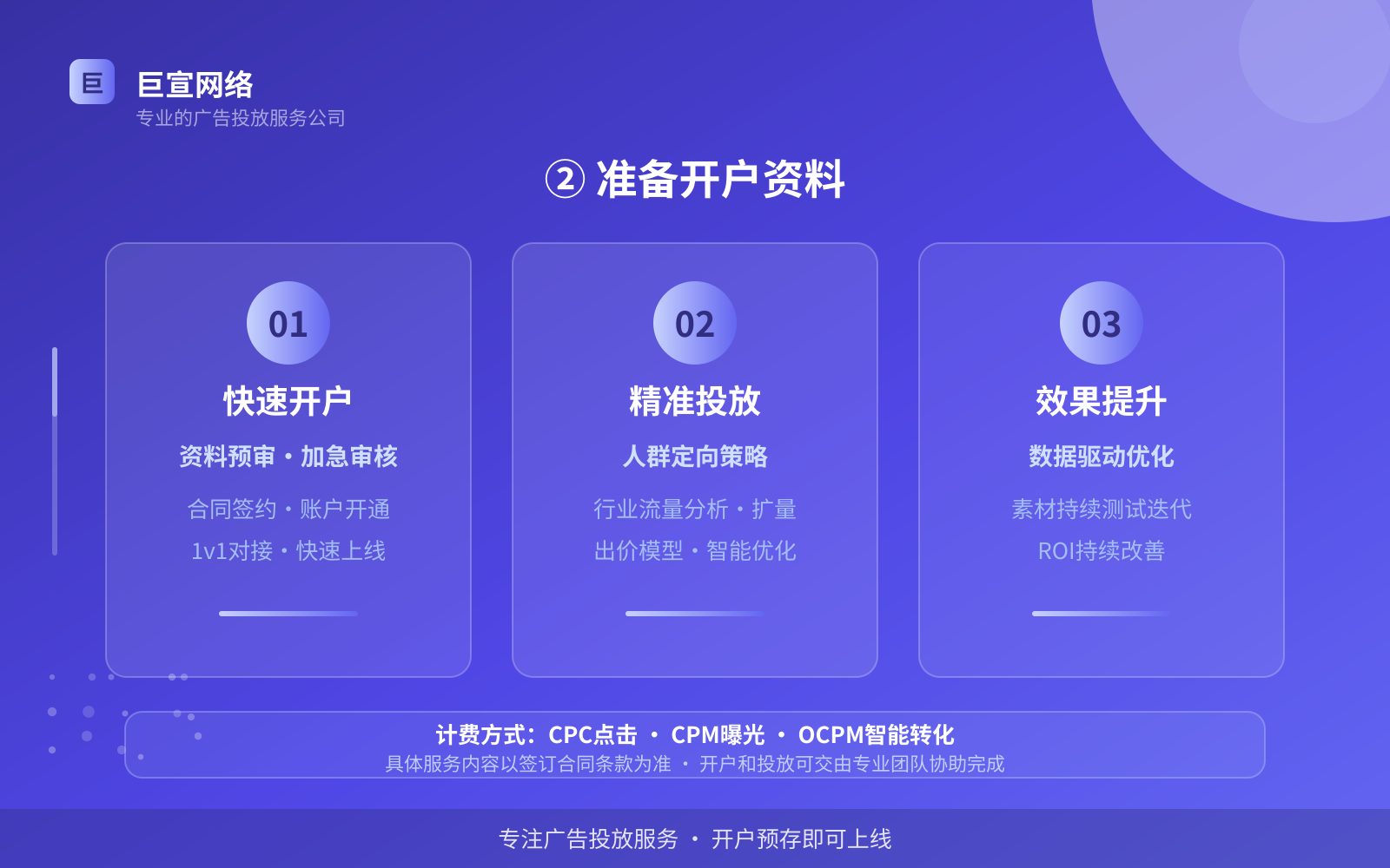② 准备开户资料（投放方式对比）