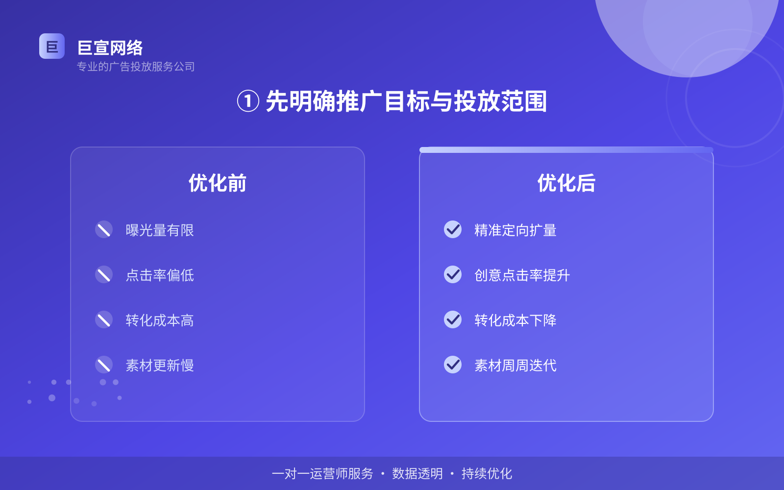 ① 先明确推广目标与投放范围(费用与预算参考) 如何开通谷歌广告投放账户?(配图2)