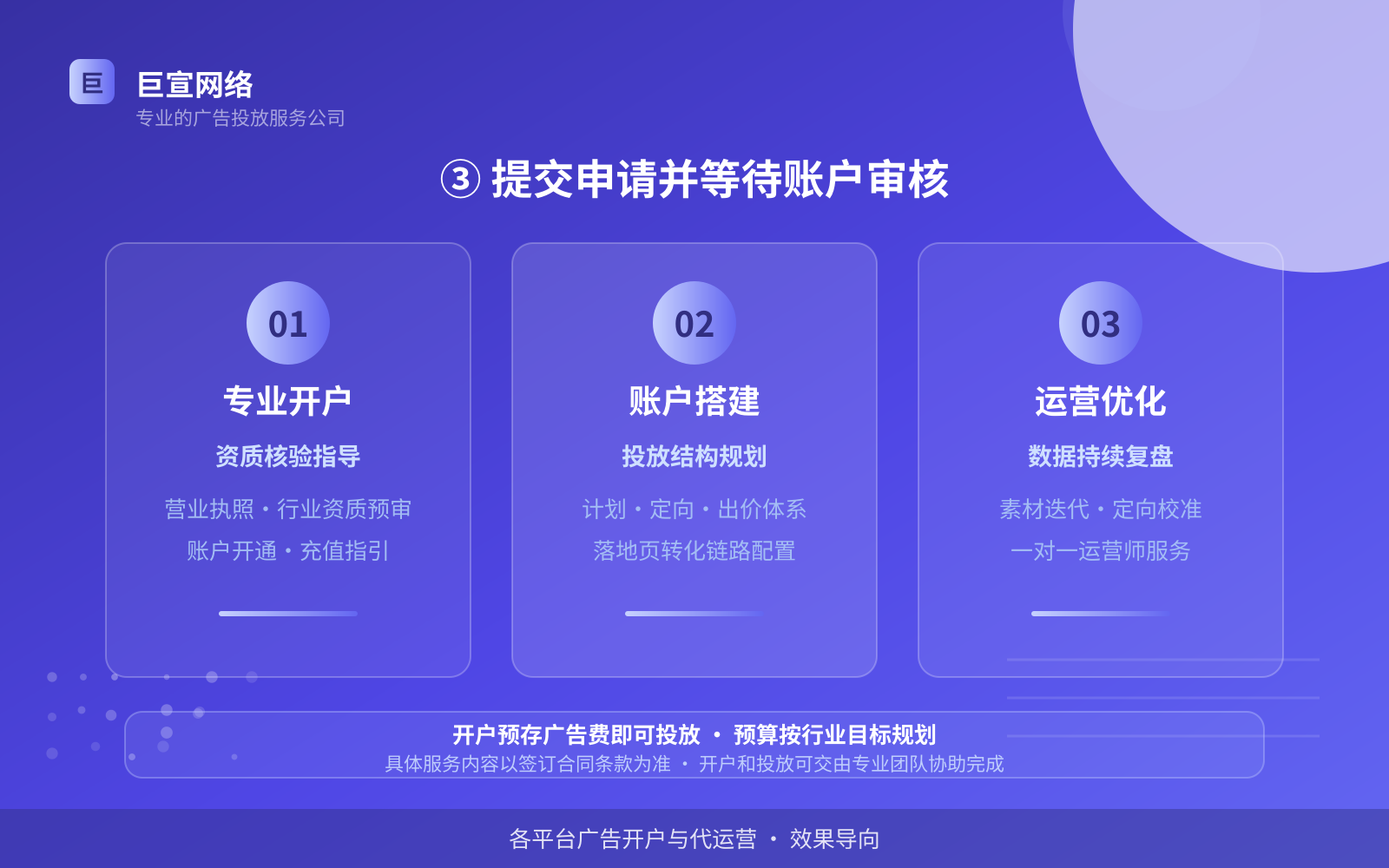 ③ 提交申请并等待账户审核(投放方式对比) 如何开通谷歌广告投放账户?(配图4)