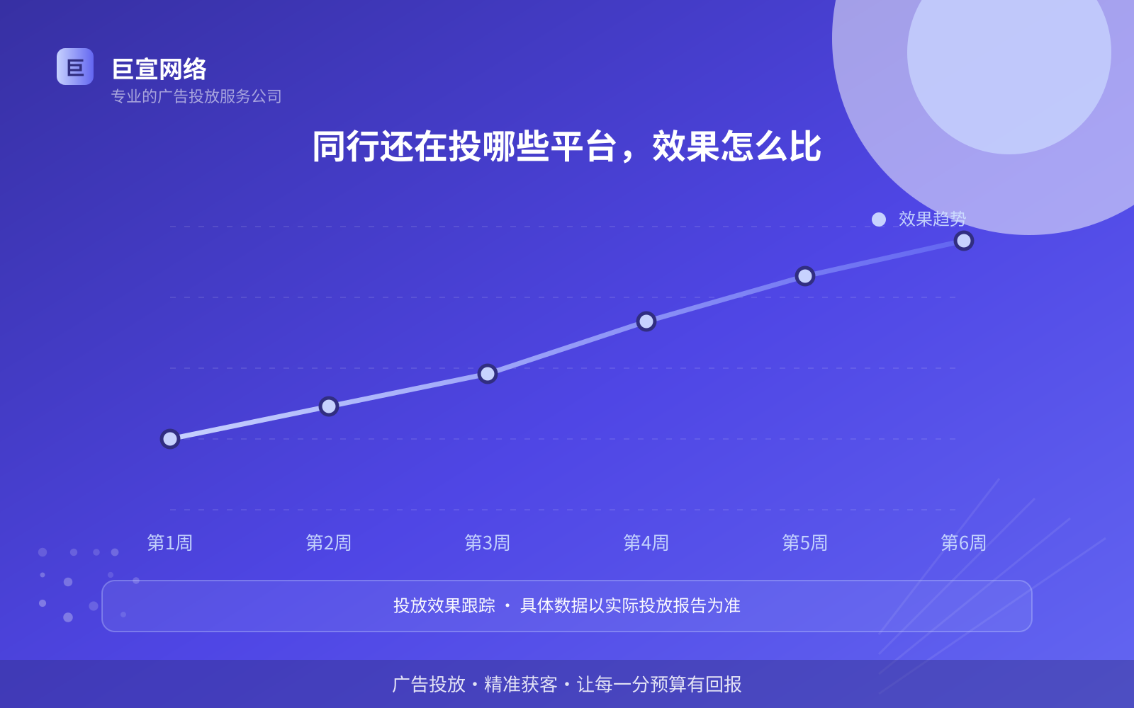 同行还在投哪些平台,效果怎么比(费用与预算参考) 同行还在投哪些平台,效果怎么比(费用与预算参考)