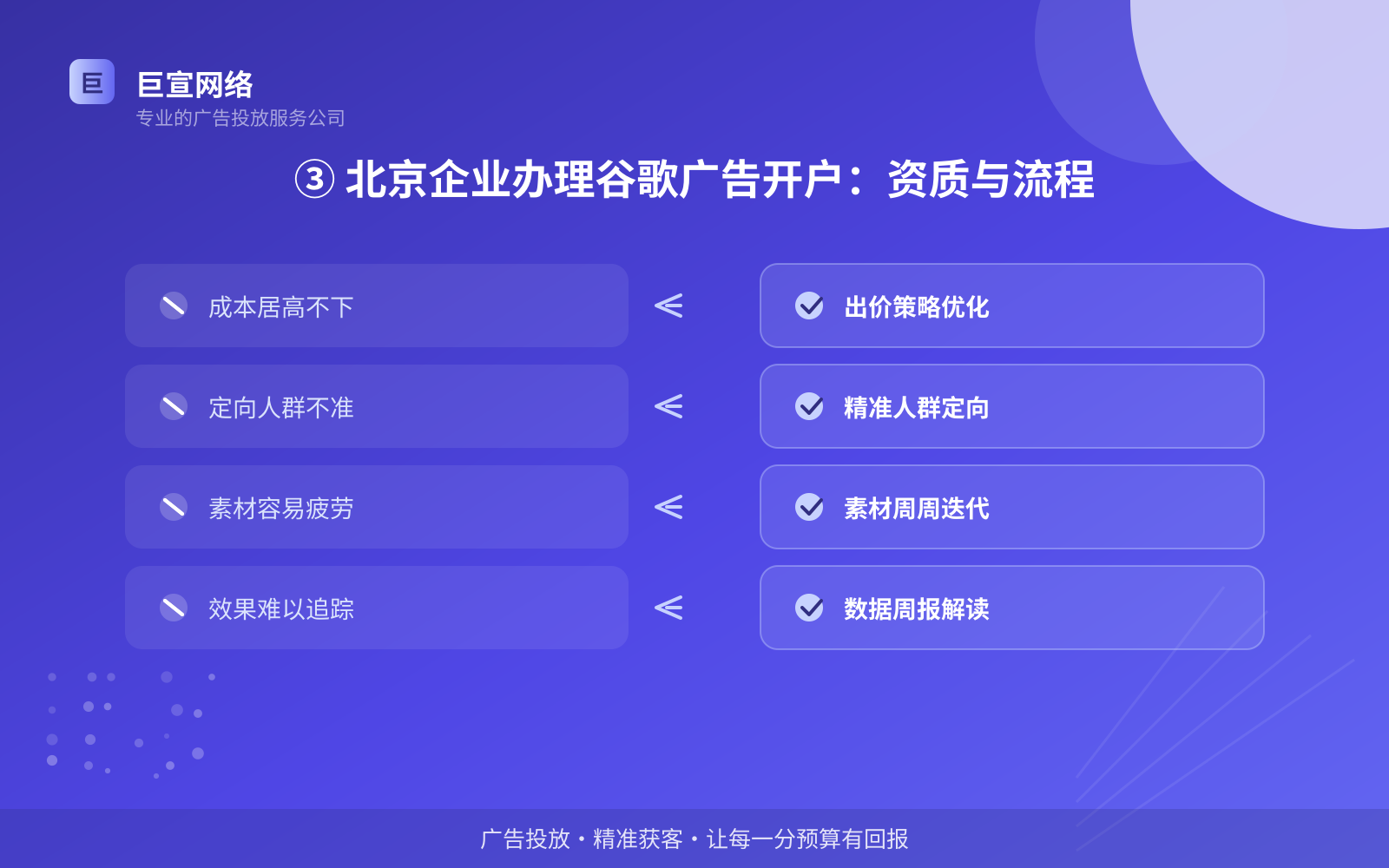 ③ 北京企业办理谷歌广告开户:资质与流程(投放方式对比) ③ 北京企业办理谷歌广告开户:资质与流程(投放方式对比)