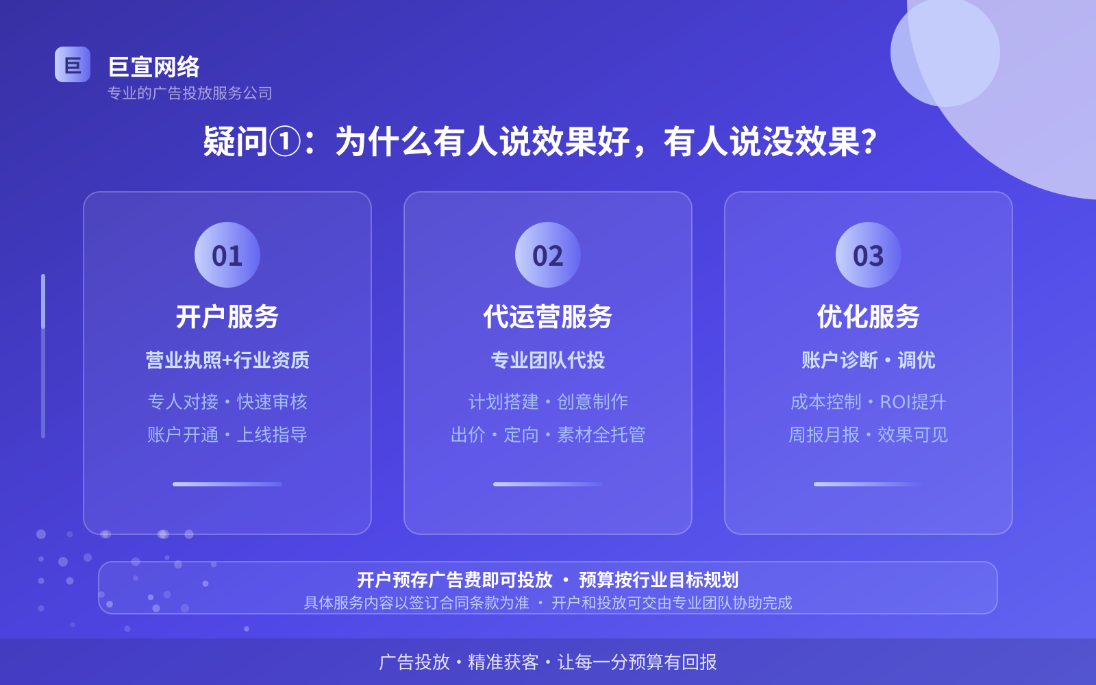 疑问①:为什么有人说效果好,有人说没效果?(费用与预算参考) 谷歌广告投放:谷歌推广效果怎么样?适合什么行业?(配图2)