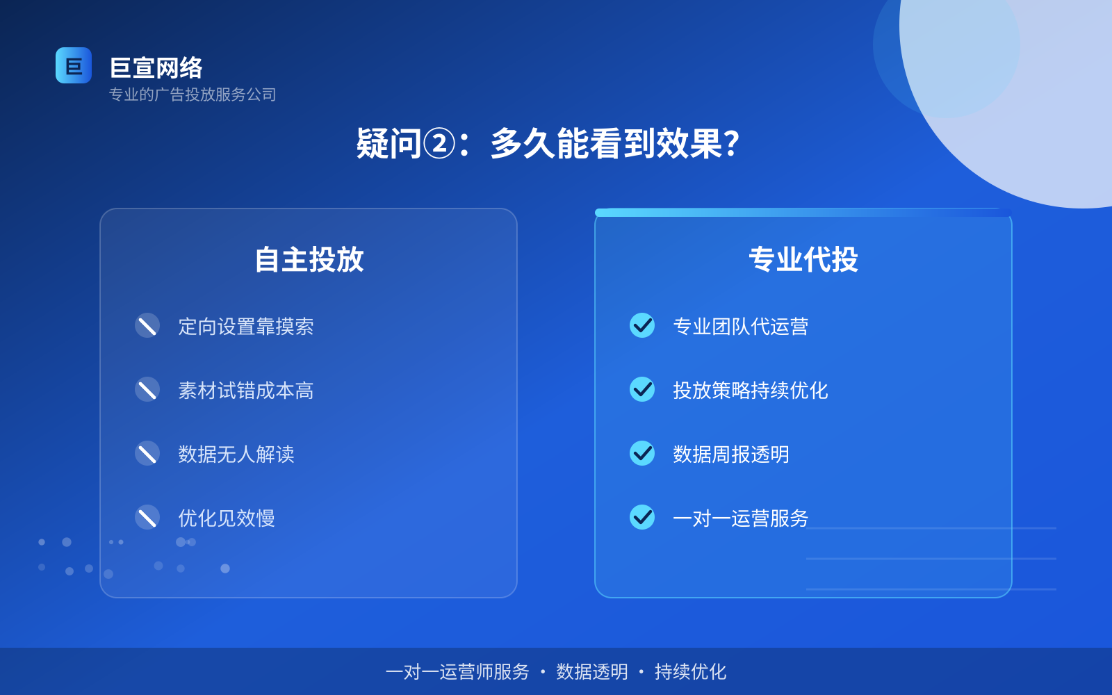 疑问②:多久能看到效果?(服务内容介绍) 谷歌广告投放:谷歌推广效果怎么样?适合什么行业?(配图3)