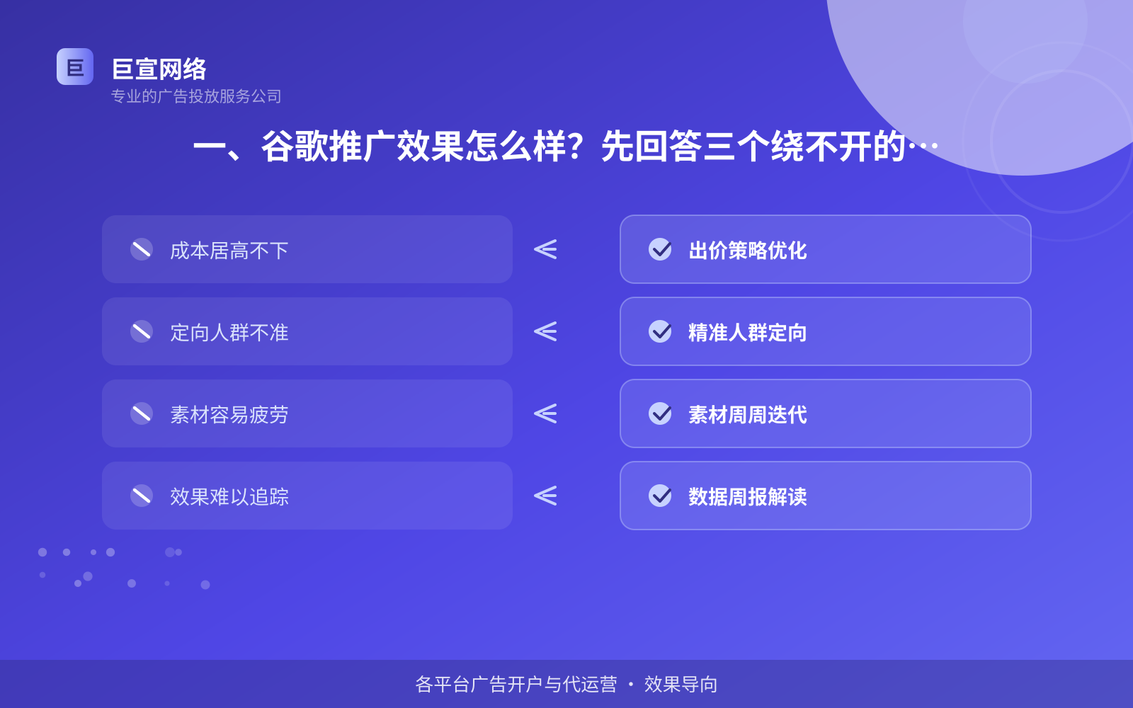 一、谷歌推广效果怎么样?先回答三个绕不开的疑问(投放总览) 谷歌广告投放:谷歌推广效果怎么样?适合什么行业?