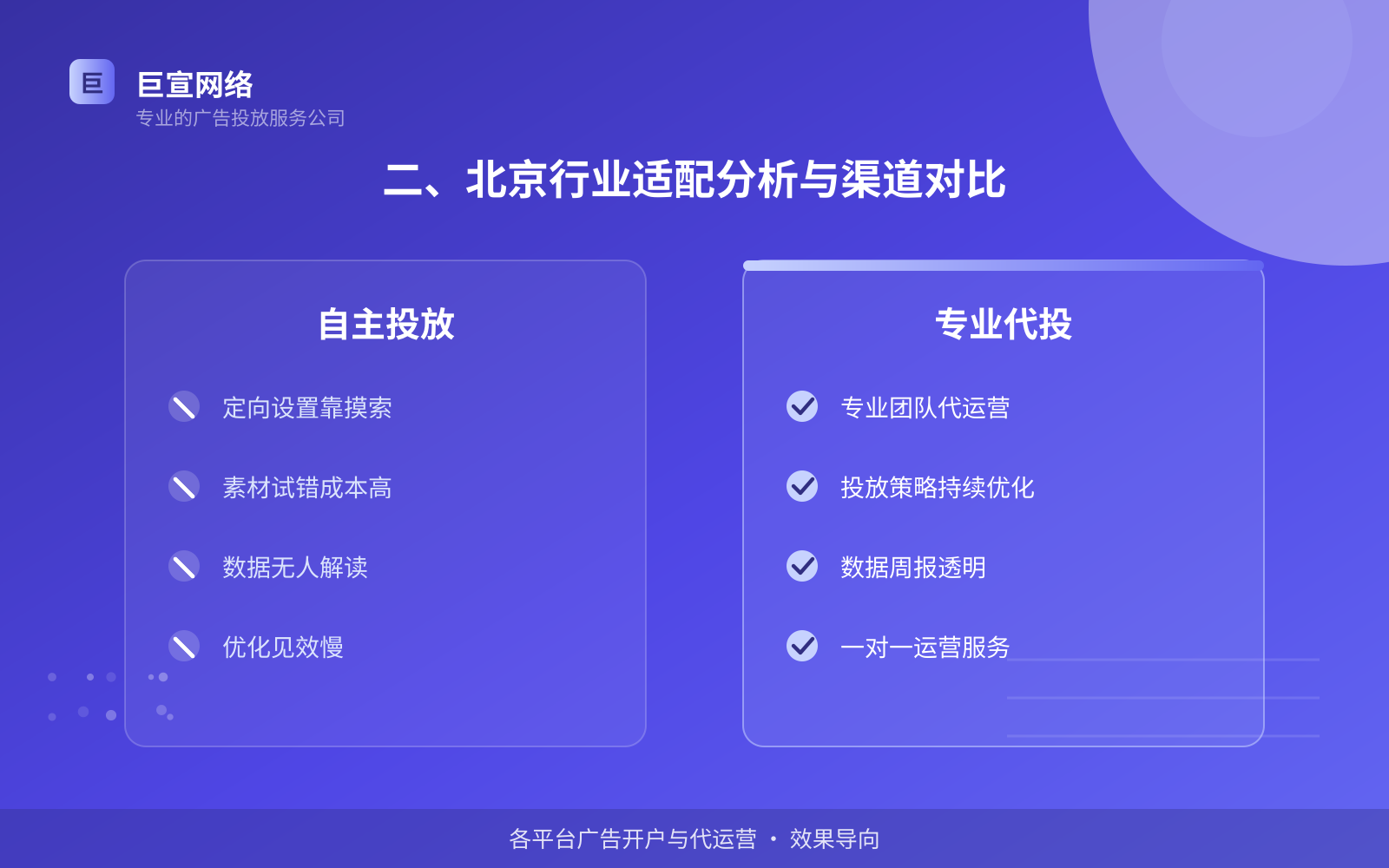 二、北京行业适配分析与渠道对比(费用与预算参考) 二、北京行业适配分析与渠道对比(费用与预算参考)