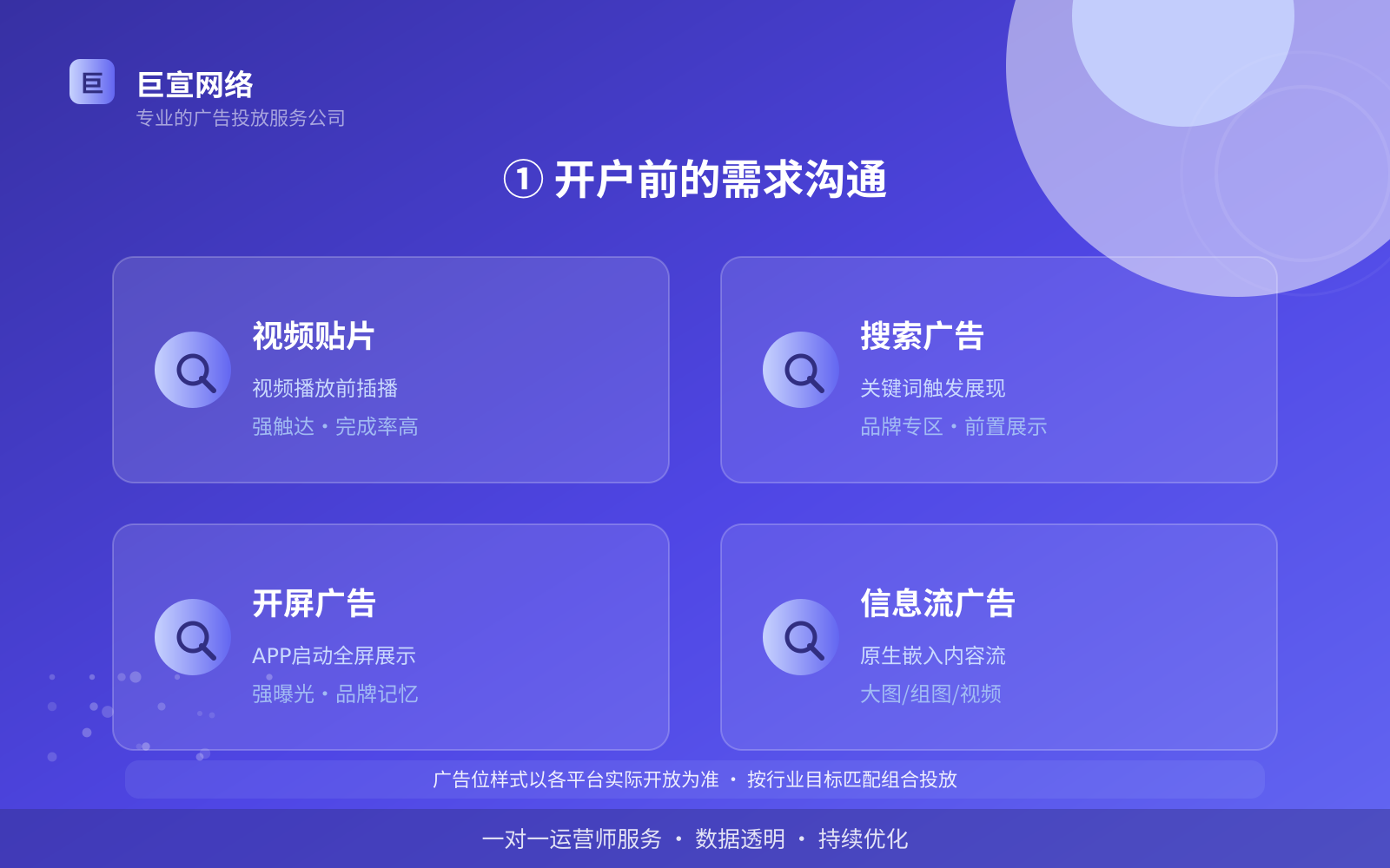 ① 开户前的需求沟通(投放方式对比) ① 开户前的需求沟通(投放方式对比)