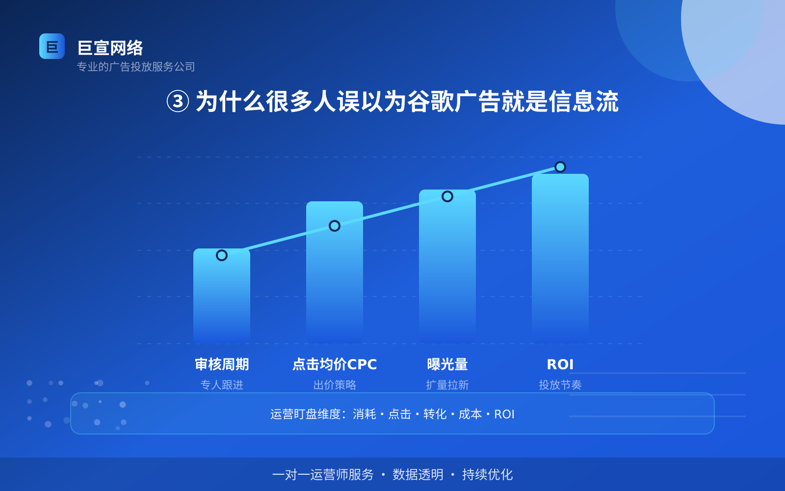 ③ 为什么很多人误以为谷歌广告就是信息流(服务内容介绍) 谷歌广告投放:谷歌的广告形式是信息流样式吗?(配图3)