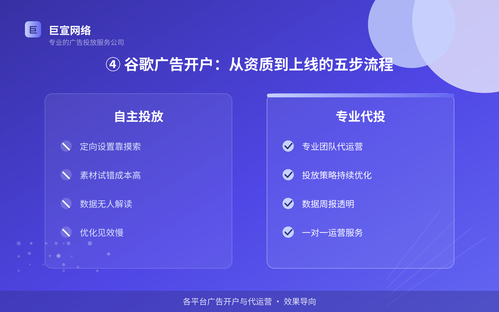 ④ 谷歌广告开户:从资质到上线的五步流程(投放方式对比) 谷歌广告投放:谷歌的广告形式是信息流样式吗?(配图4)