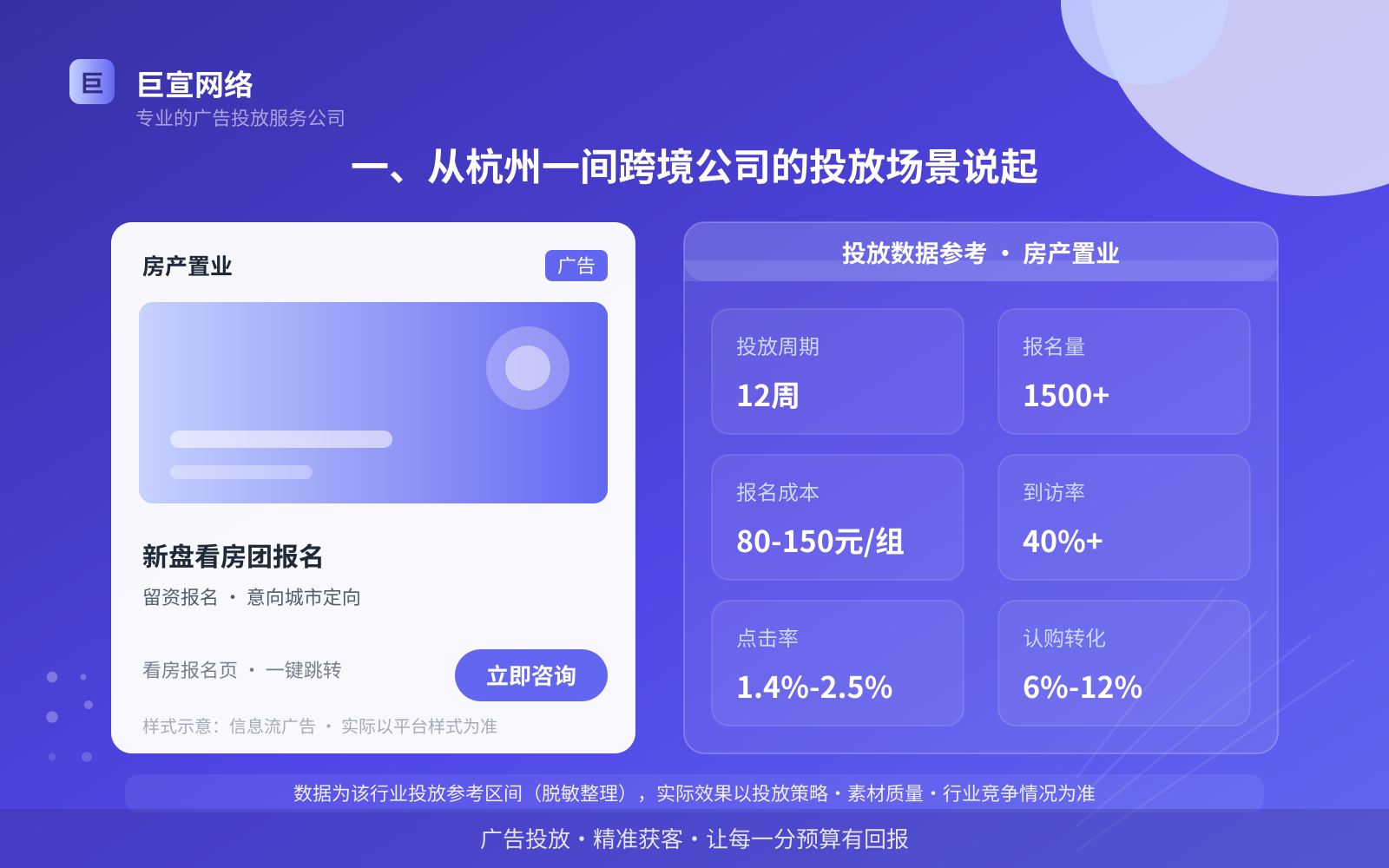 一、从杭州一间跨境公司的投放场景说起（投放总览）