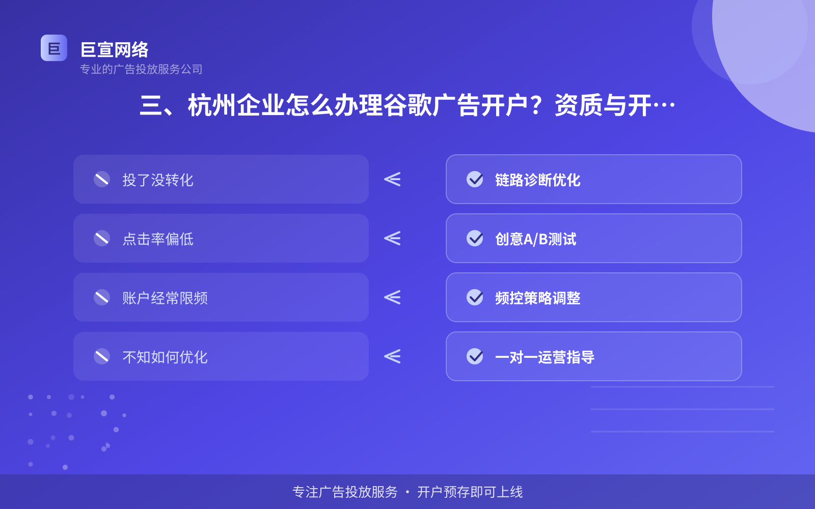 三、杭州企业怎么办理谷歌广告开户？资质与开户流程（服务内容介绍）