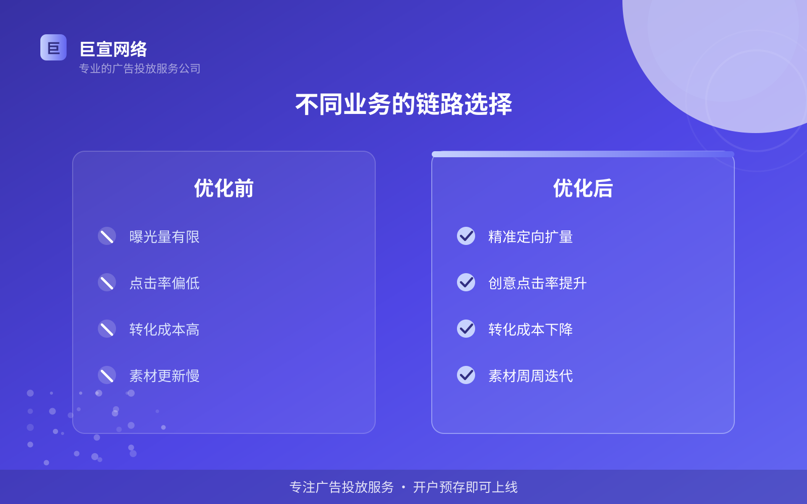 不同业务的链路选择(费用与预算参考) 不同业务的链路选择(费用与预算参考)