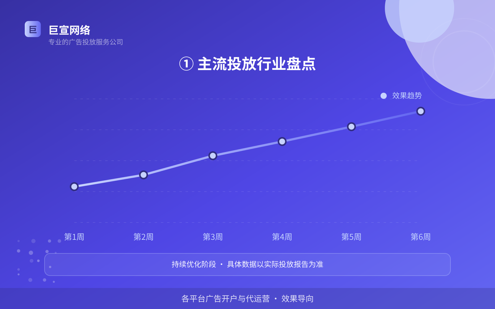 谷歌广告投放：谷歌可以投放哪些行业的广告呢？（配图2）