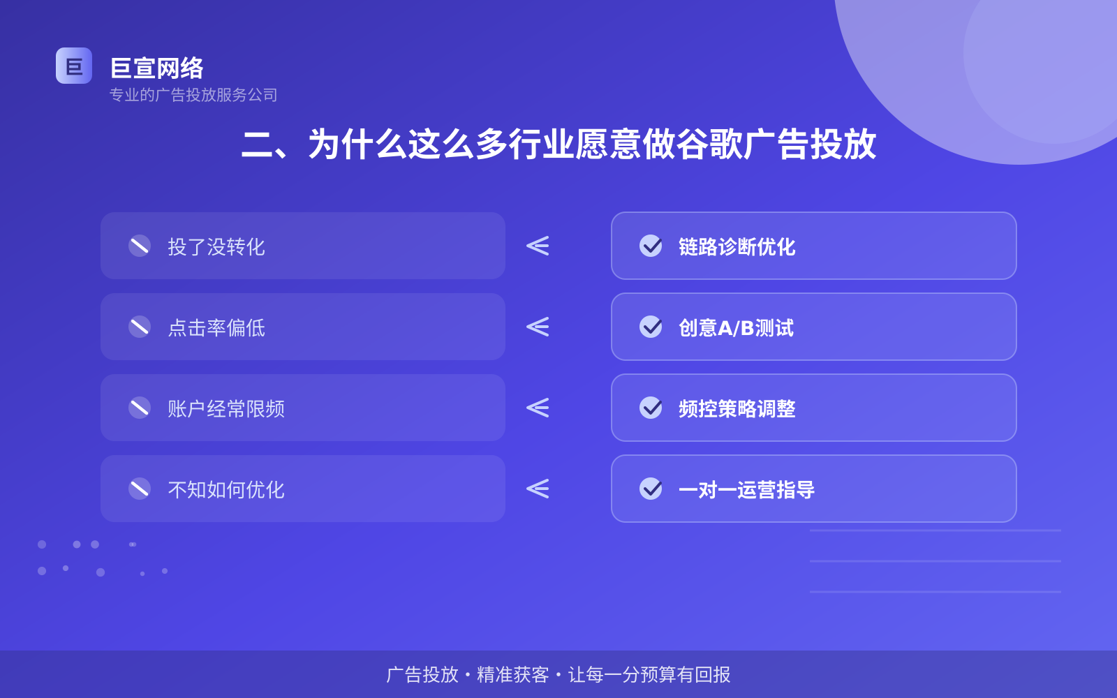 谷歌广告投放：谷歌可以投放哪些行业的广告呢？（配图4）