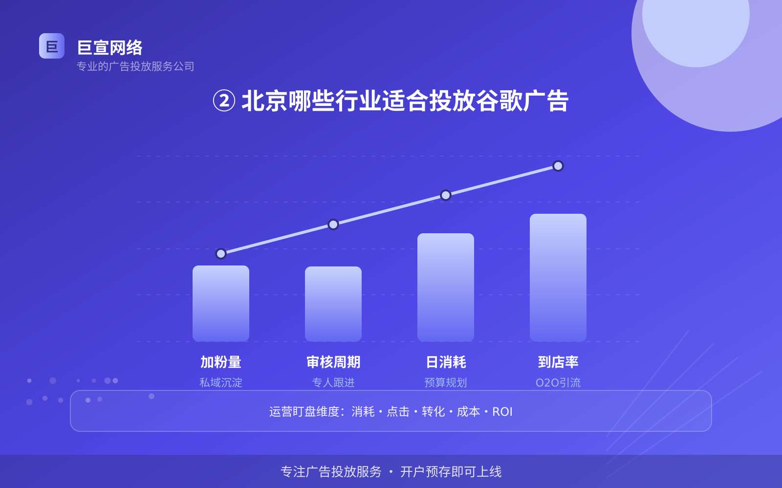 ② 北京哪些行业适合投放谷歌广告（费用与预算参考）