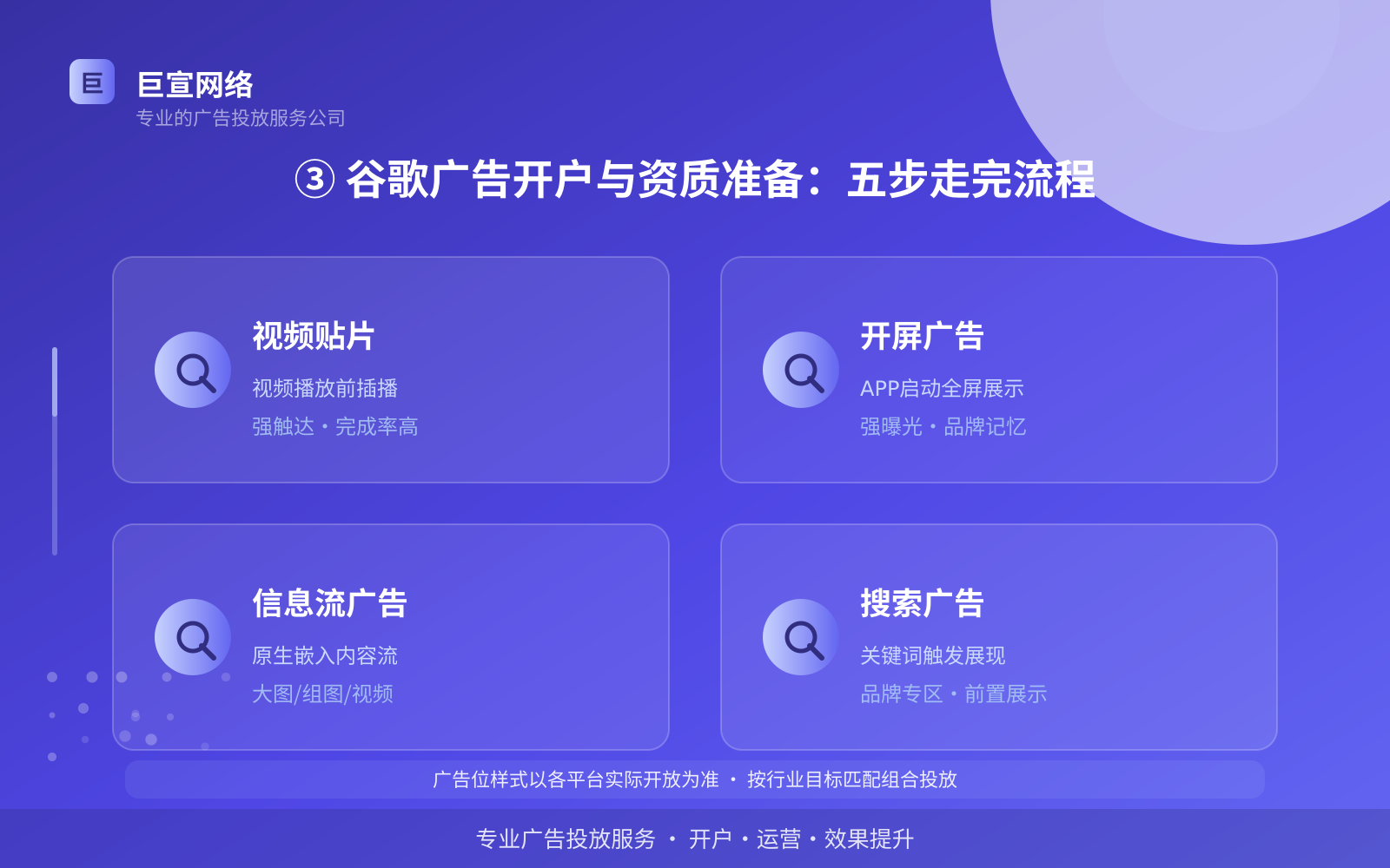 ③ 谷歌广告开户与资质准备：五步走完流程（服务内容介绍）