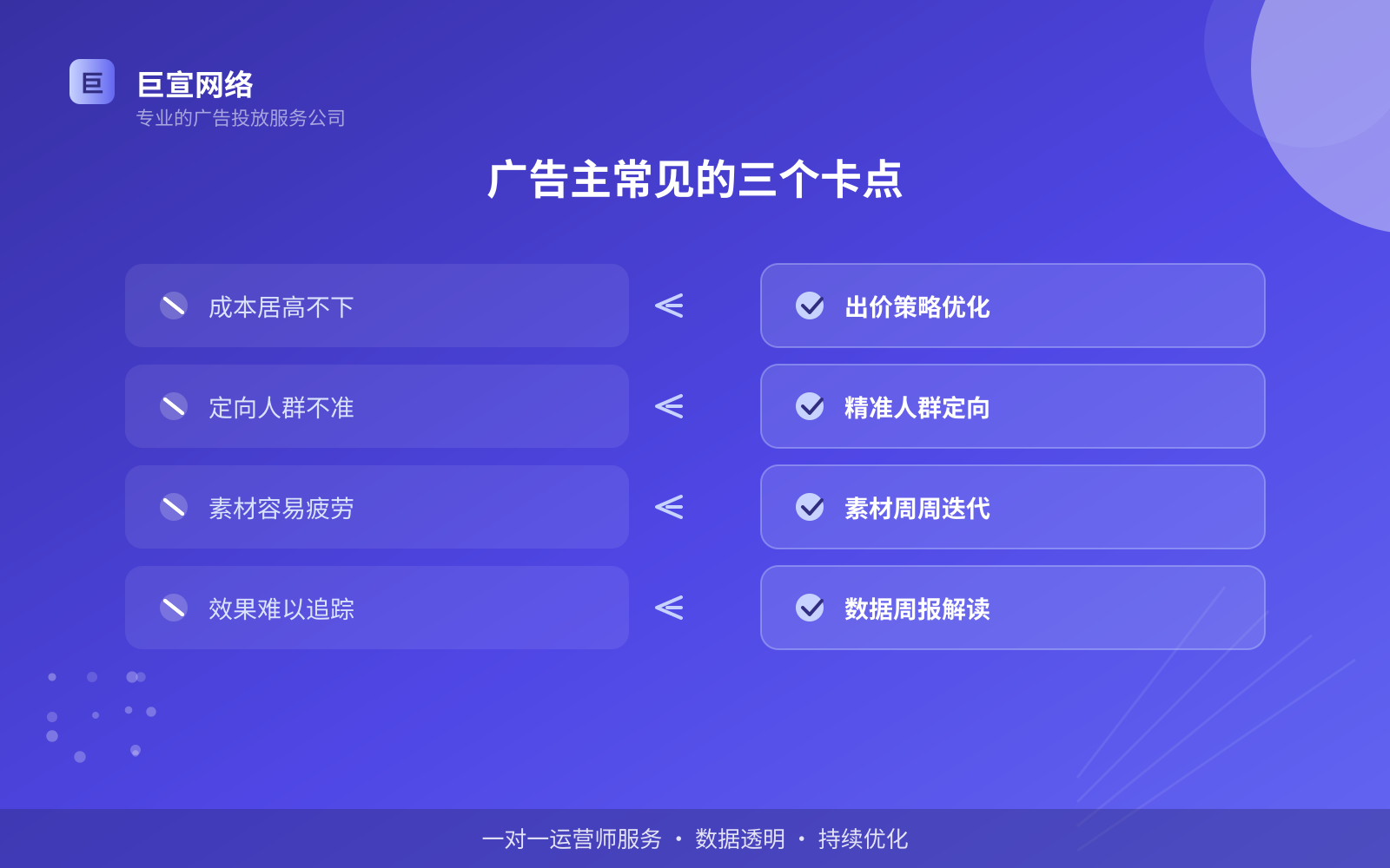谷歌广告投放：谷歌如何开通推广账户？（配图2）