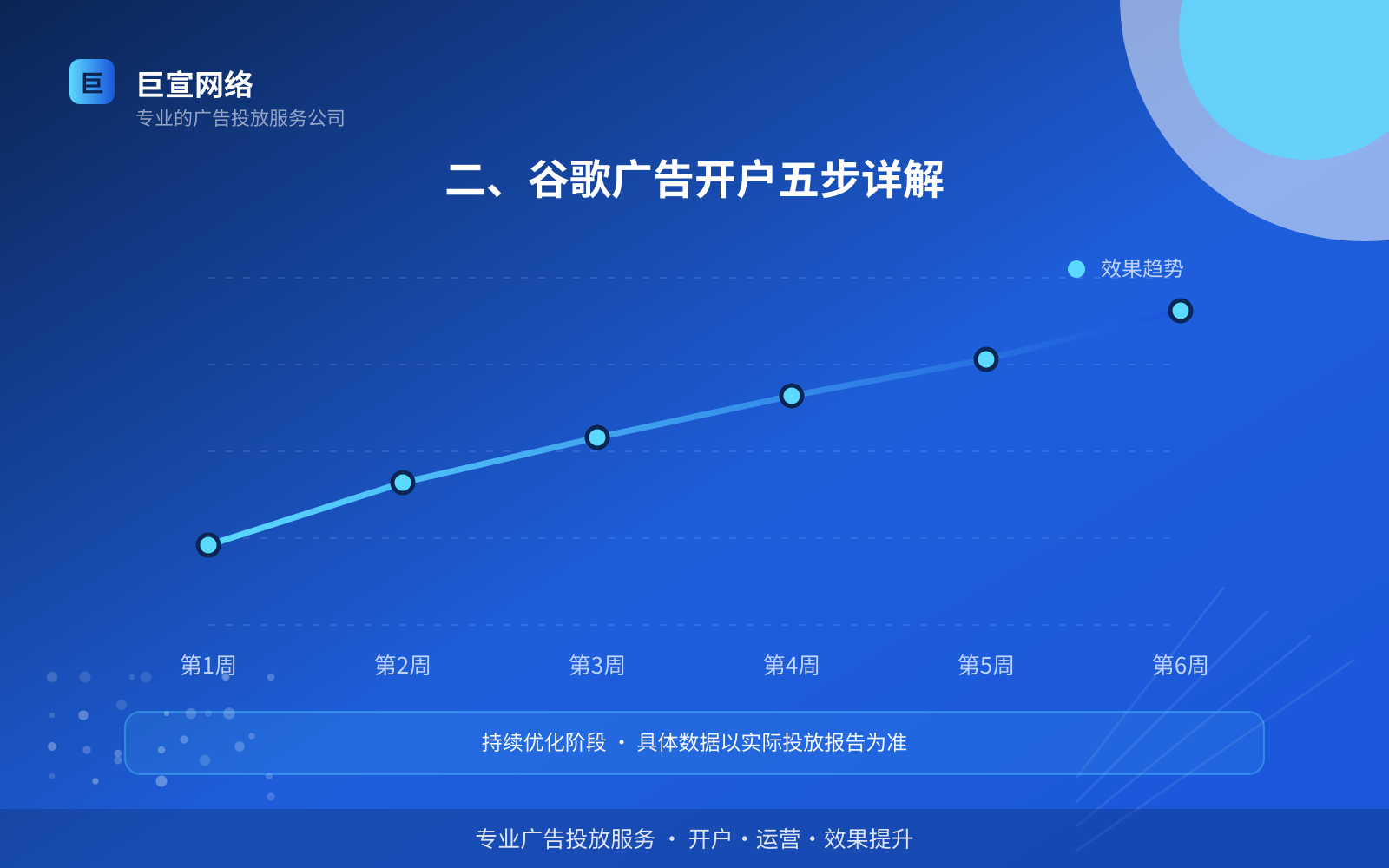 谷歌广告投放：谷歌如何开通推广账户？（配图3）