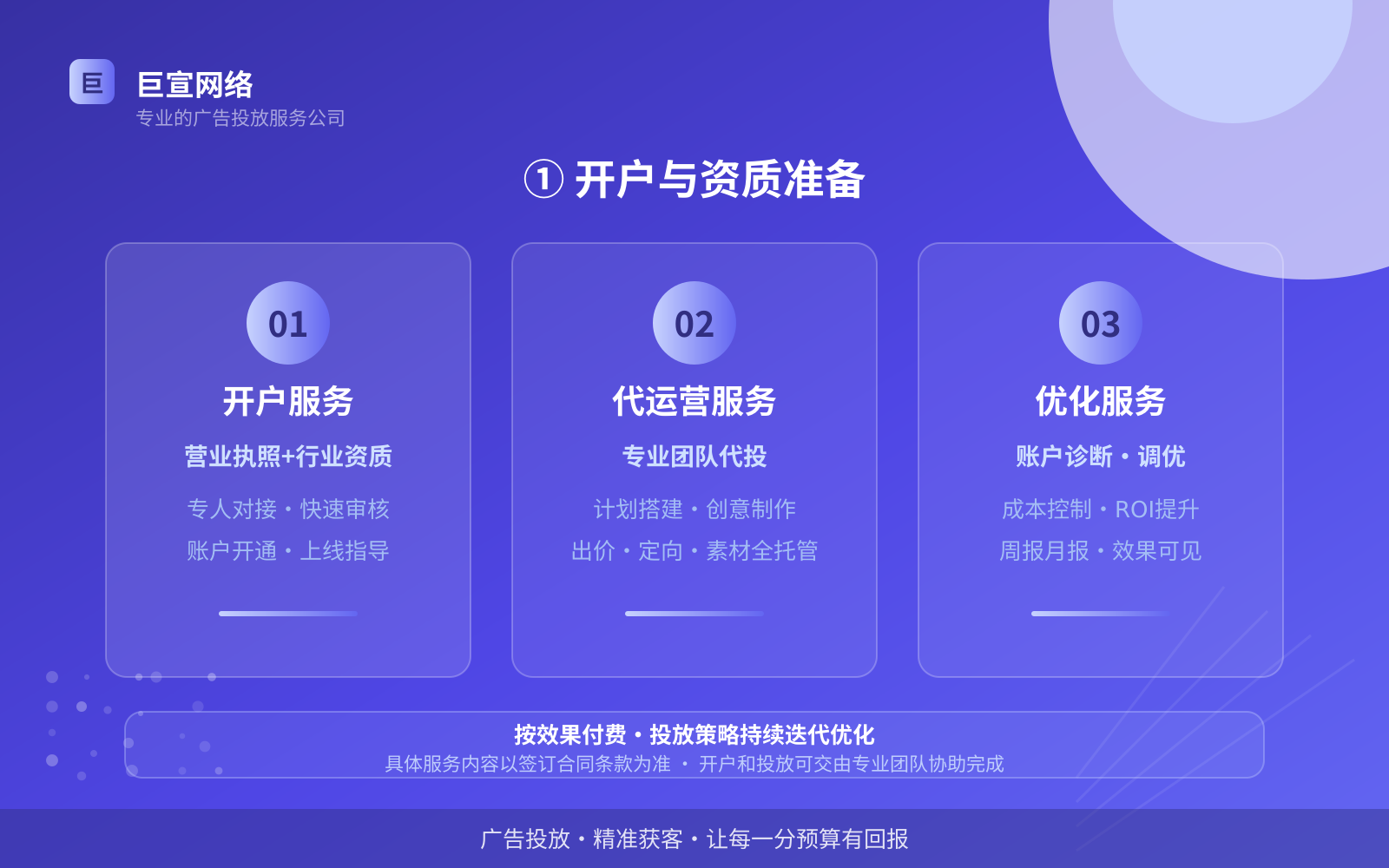 谷歌广告投放：谷歌如何开通推广账户？（配图4）