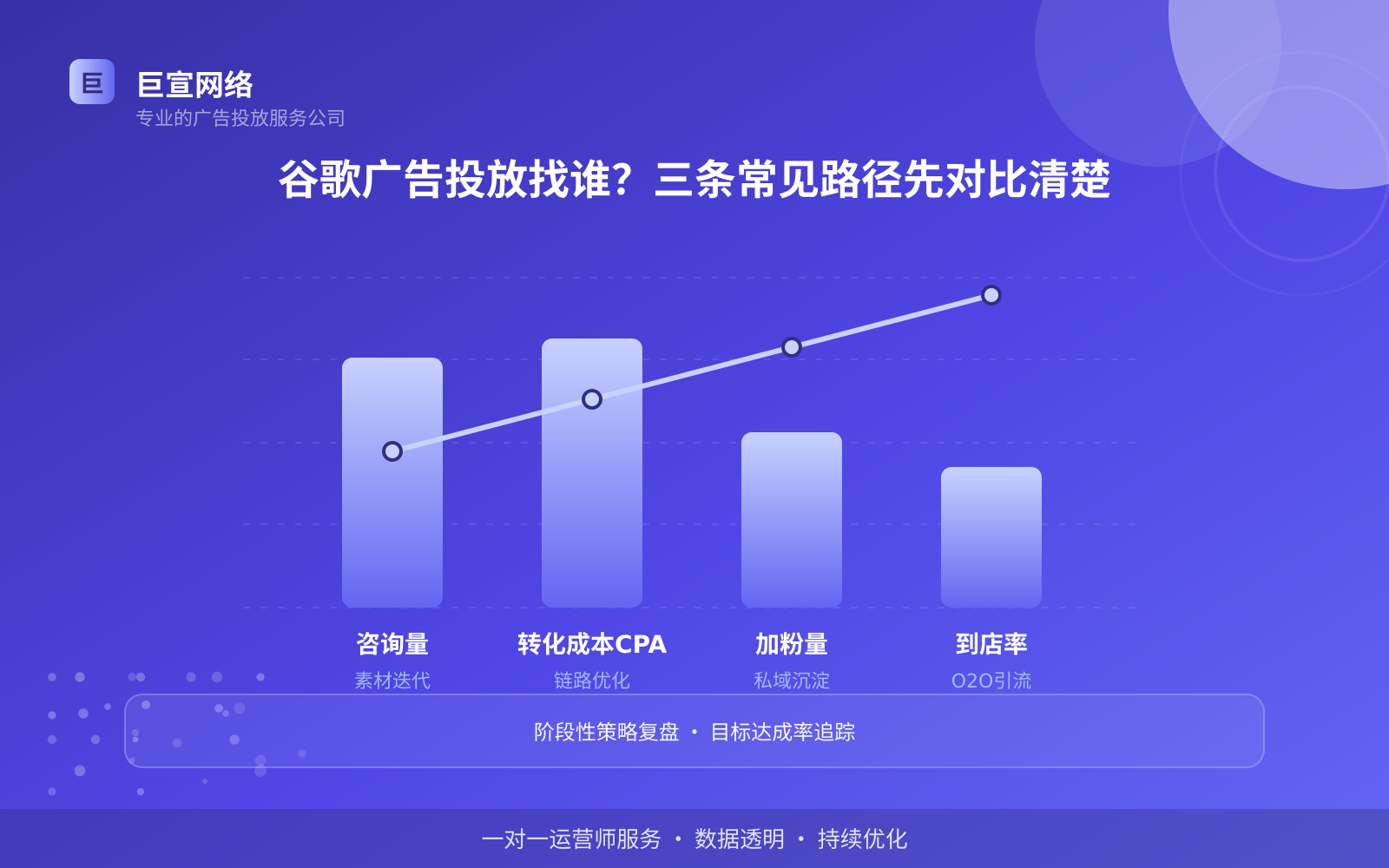 谷歌广告投放找谁?三条常见路径先对比清楚(投放总览) 谷歌广告投放找谁?三条常见路径先对比清楚(投放总览)
