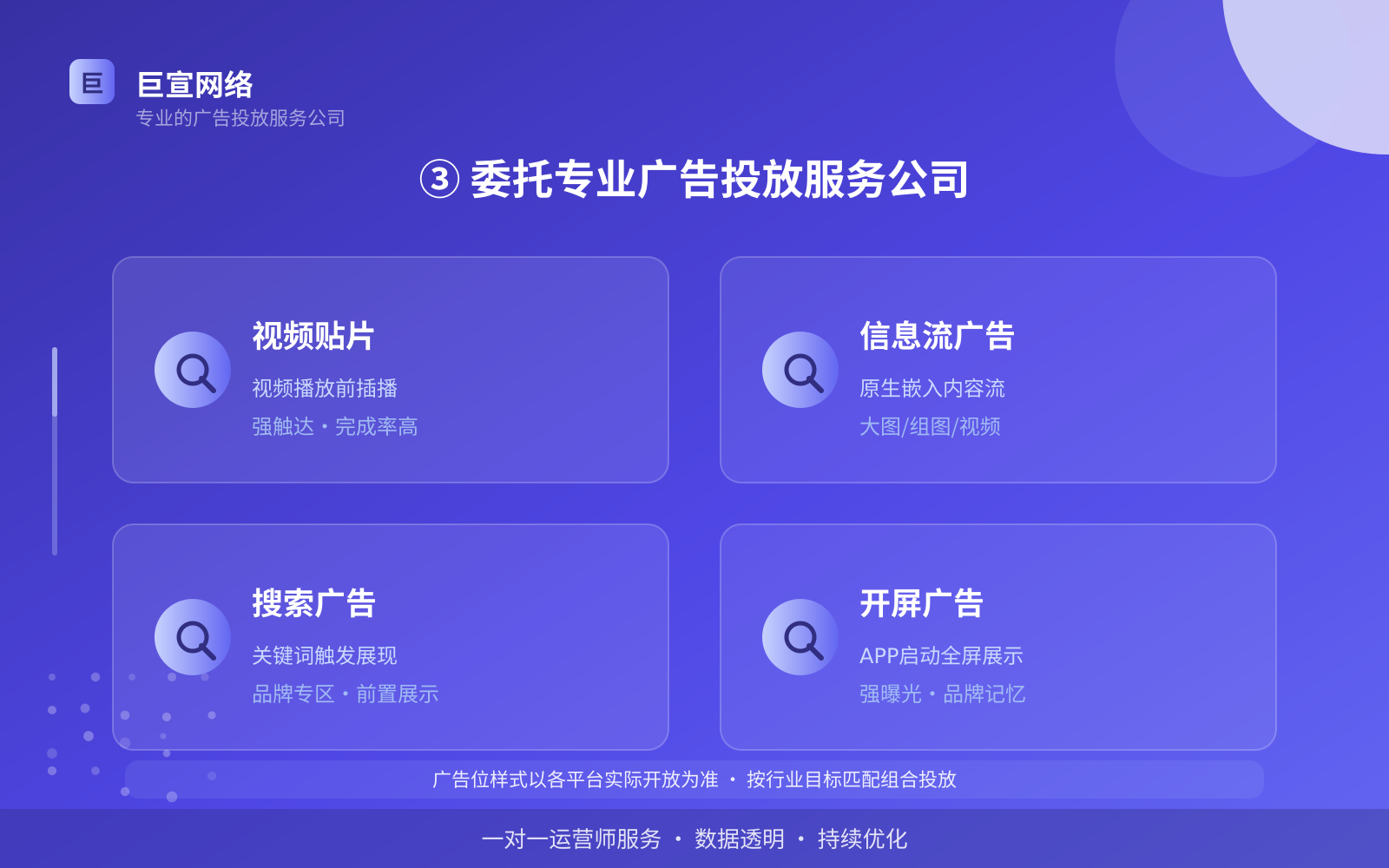 ③ 委托专业广告投放服务公司(投放方式对比) ③ 委托专业广告投放服务公司(投放方式对比)
