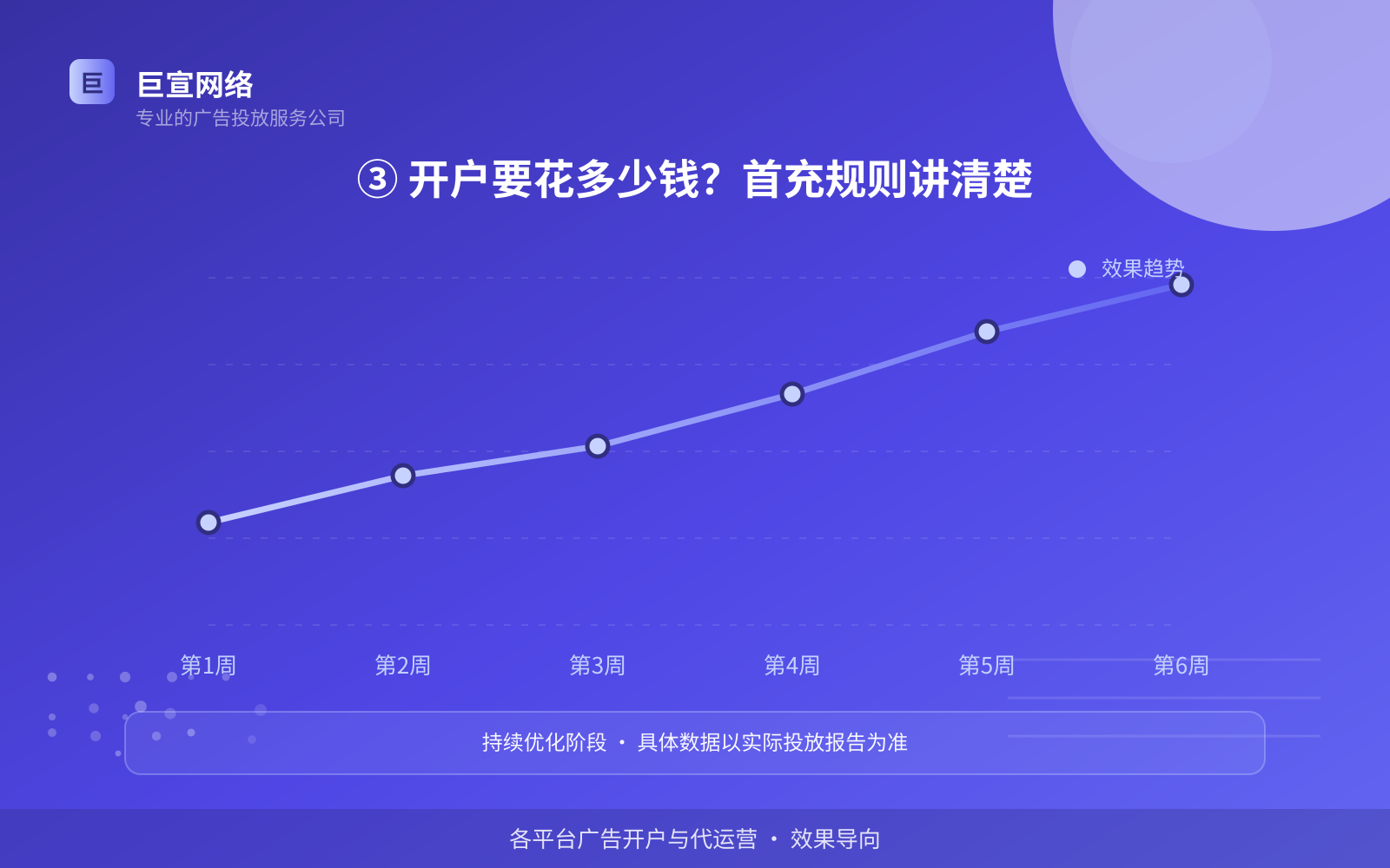 ③ 开户要花多少钱?首充规则讲清楚(服务内容介绍) ③ 开户要花多少钱?首充规则讲清楚(服务内容介绍)