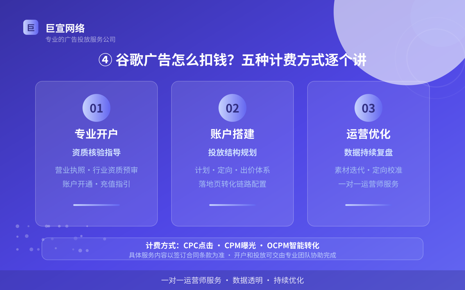 ④ 谷歌广告怎么扣钱?五种计费方式逐个讲(投放方式对比) ④ 谷歌广告怎么扣钱?五种计费方式逐个讲(投放方式对比)