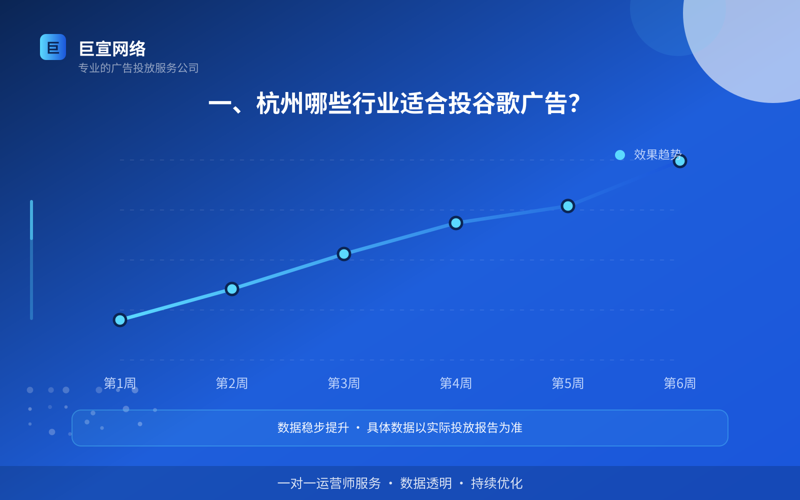 一、杭州哪些行业适合投谷歌广告？（费用与预算参考）