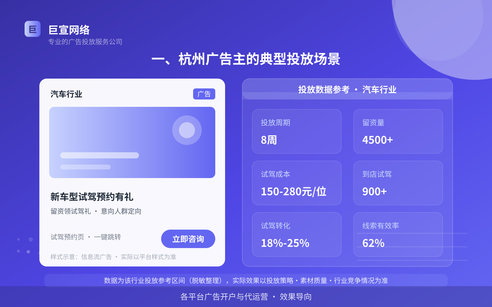 一、杭州广告主的典型投放场景(投放总览) 一、杭州广告主的典型投放场景(投放总览)