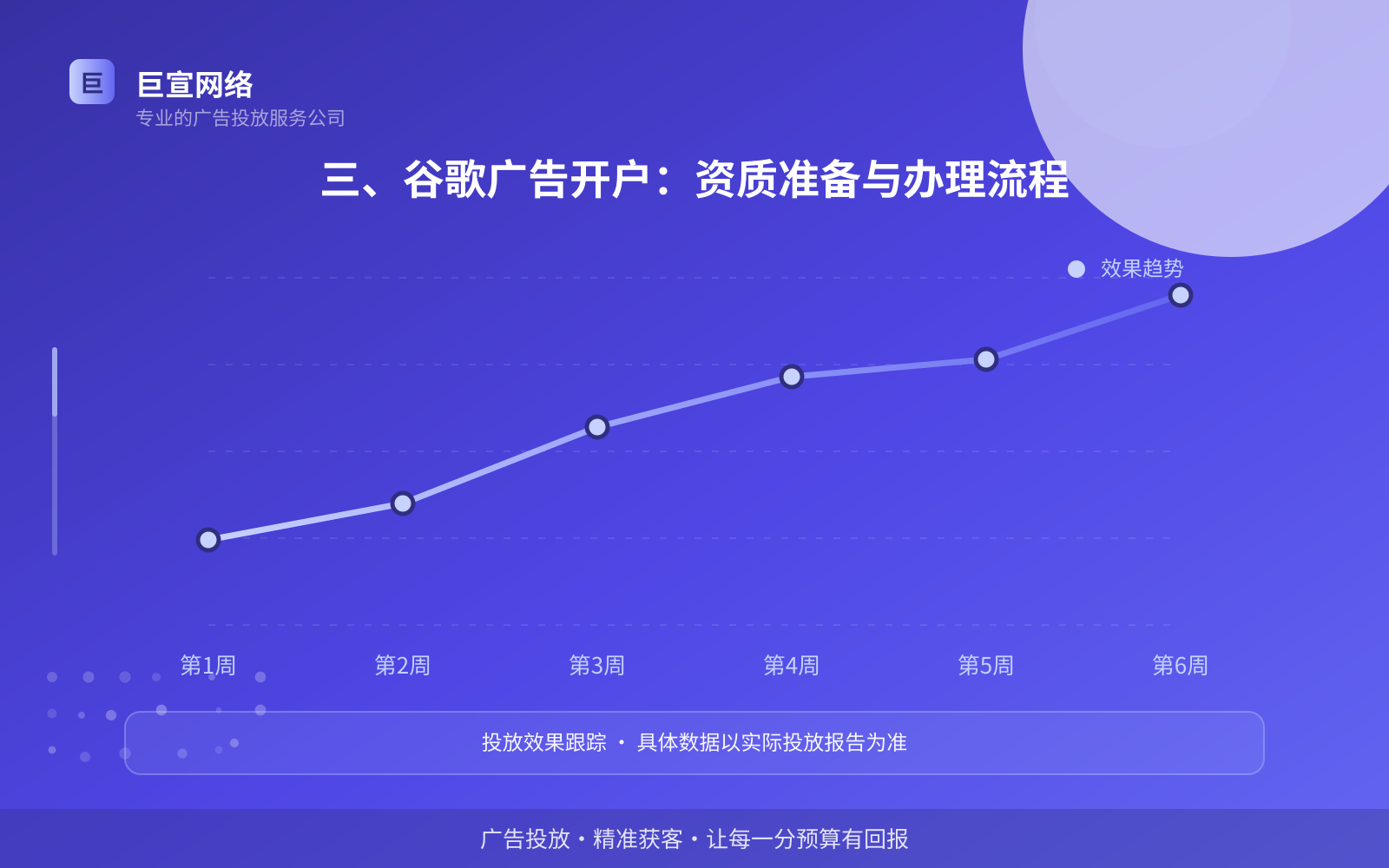 三、谷歌广告开户:资质准备与办理流程(服务内容介绍) 三、谷歌广告开户:资质准备与办理流程(服务内容介绍)