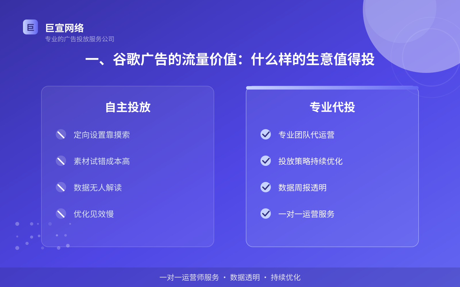 一、谷歌广告的流量价值:什么样的生意值得投(投放总览) 谷歌广告投放:谷歌上面的广告怎么投放?