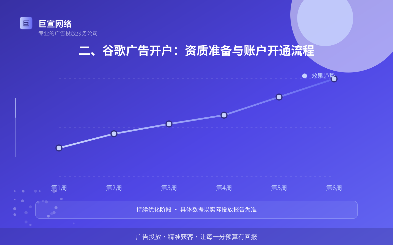 二、谷歌广告开户:资质准备与账户开通流程(费用与预算参考) 谷歌广告投放:谷歌上面的广告怎么投放?(配图2)