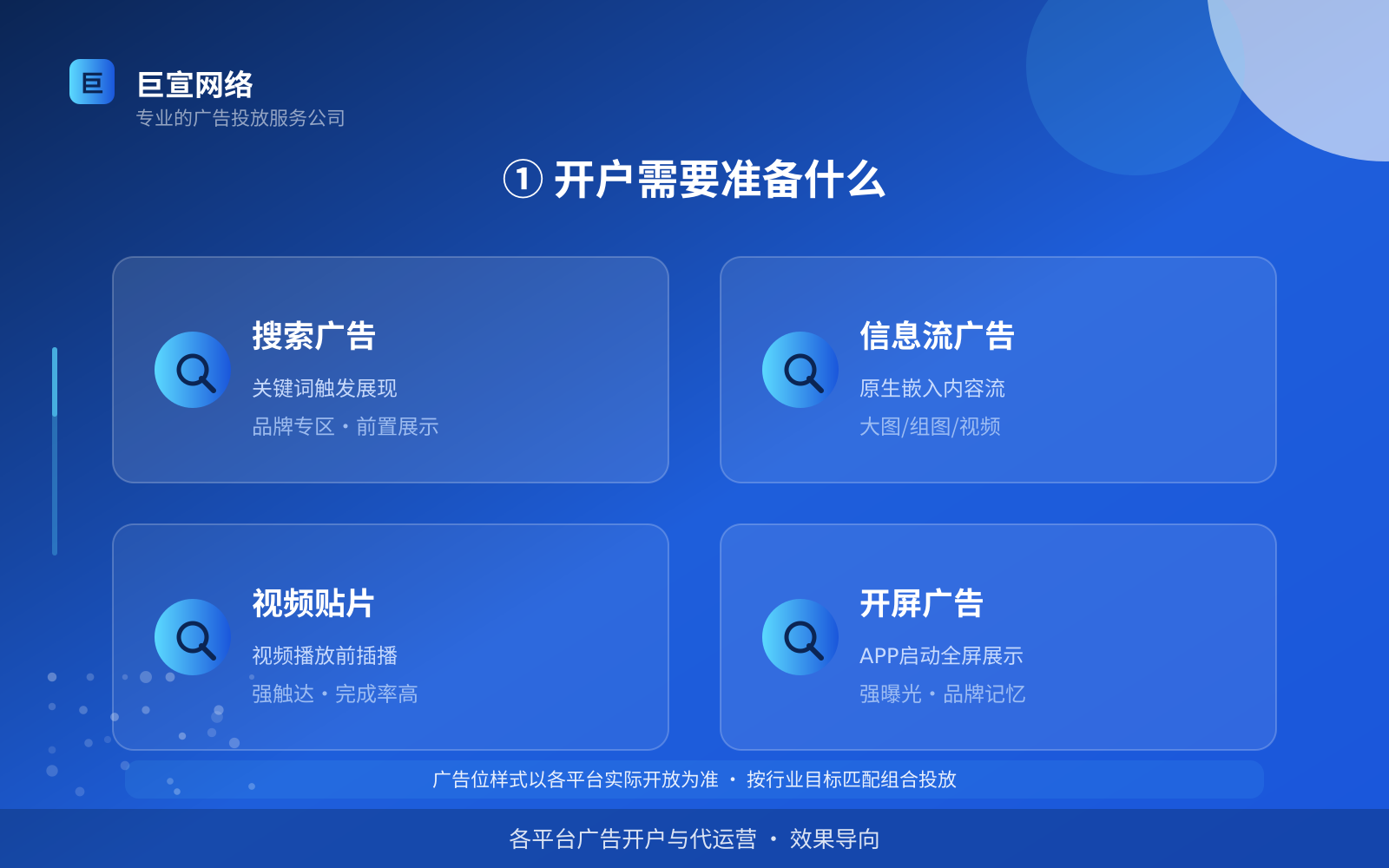 ① 开户需要准备什么(服务内容介绍) 谷歌广告投放:谷歌上面的广告怎么投放?(配图3)