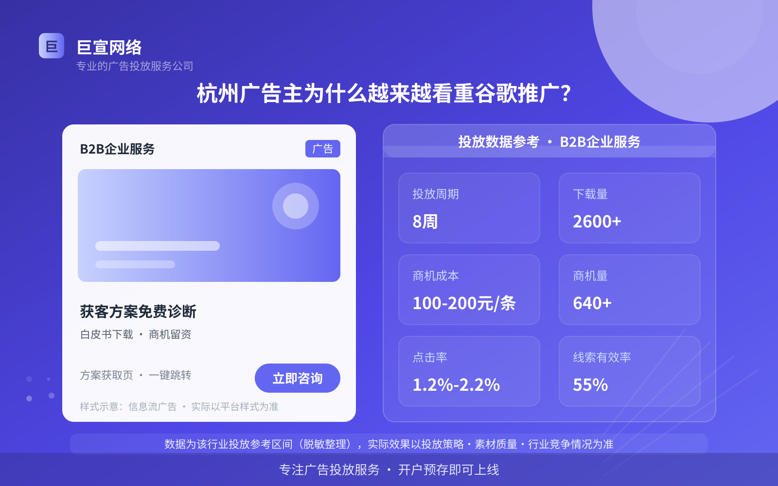 杭州广告主为什么越来越看重谷歌推广？（投放总览）