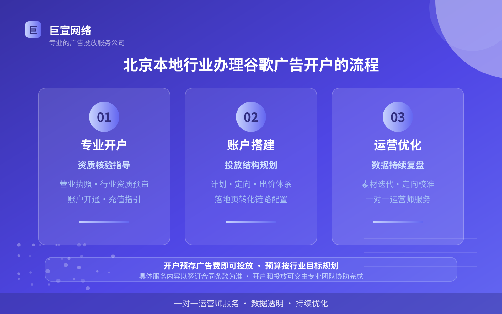 北京本地行业办理谷歌广告开户的流程(服务内容介绍) 北京本地行业办理谷歌广告开户的流程(服务内容介绍)